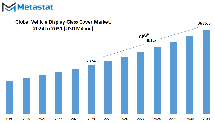 Vehicle Display Glass Cover Market Size By Value