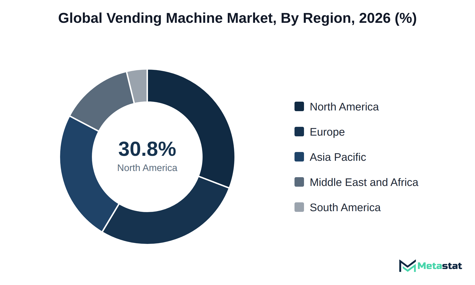 Donut chart of Vending Machine market share by region, 2026