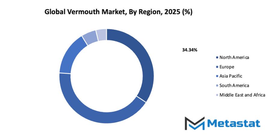 Vermouth Market Size By Region By Value