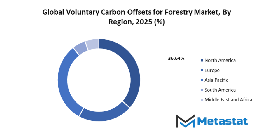 Voluntary Carbon Offsets For Forestry Market Size By Region By Value