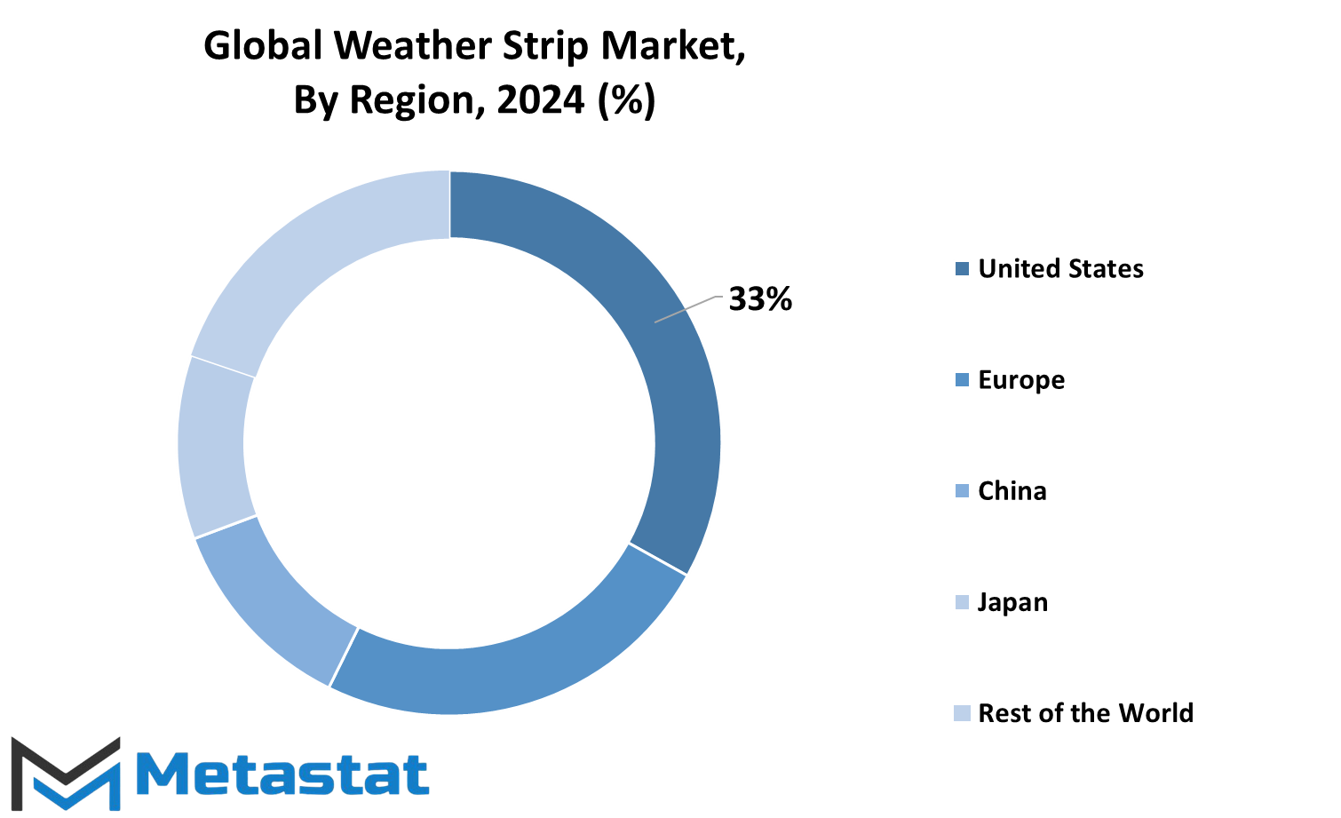 Weather Strip Industry Size By Region By Value