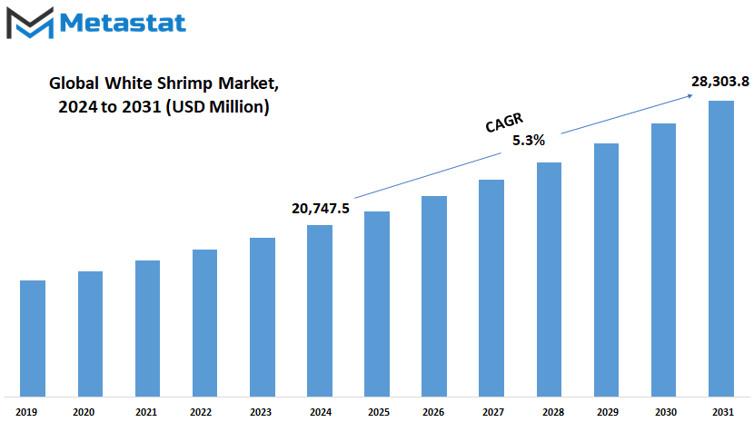 White Shrimp Market Size By Value