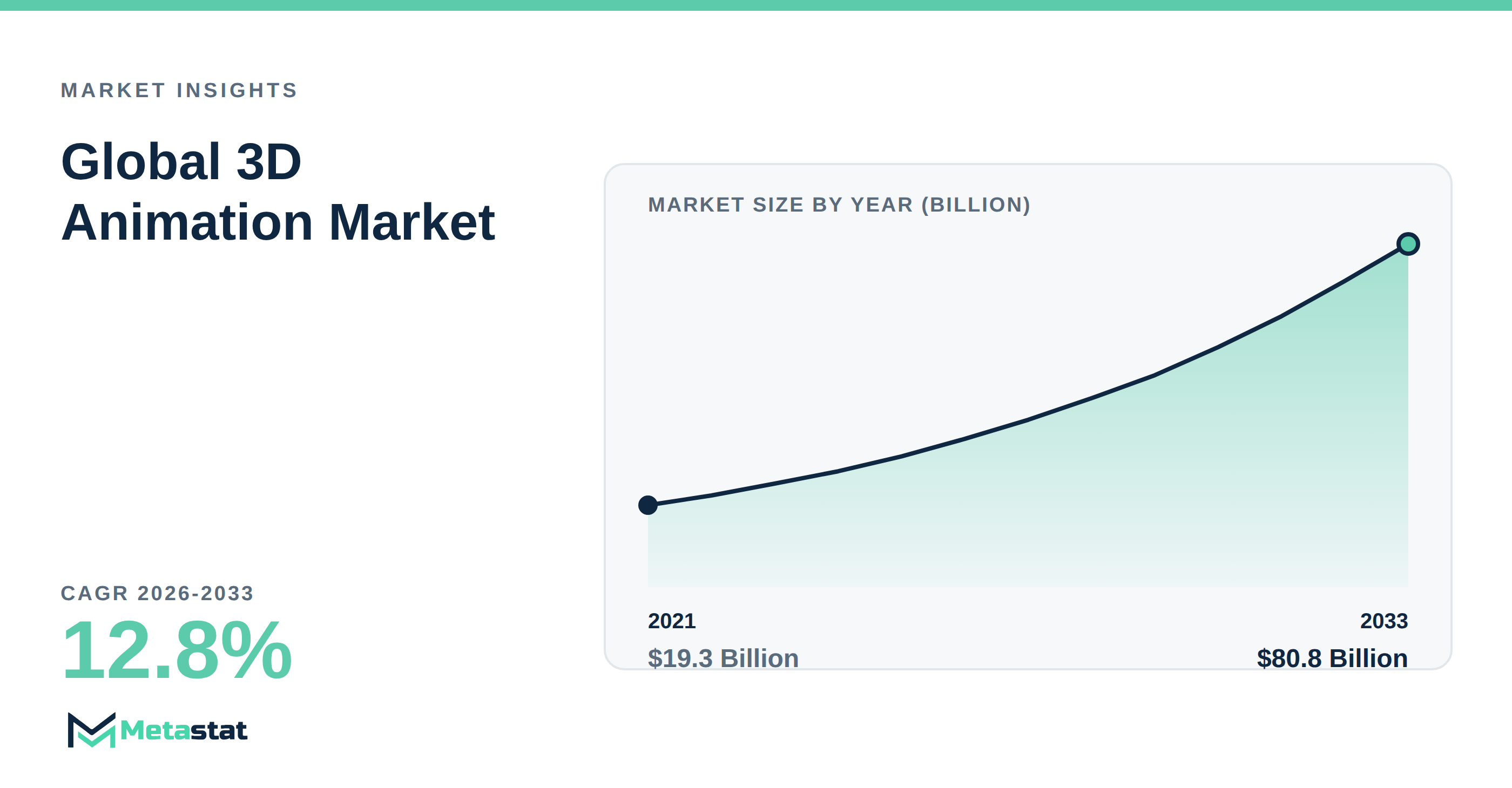 3D Animation Market Overview