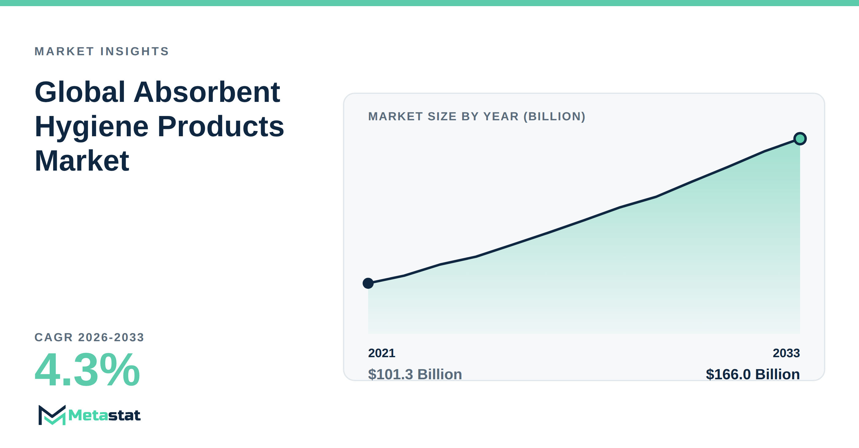 Absorbent Hygiene Products trends at a glance