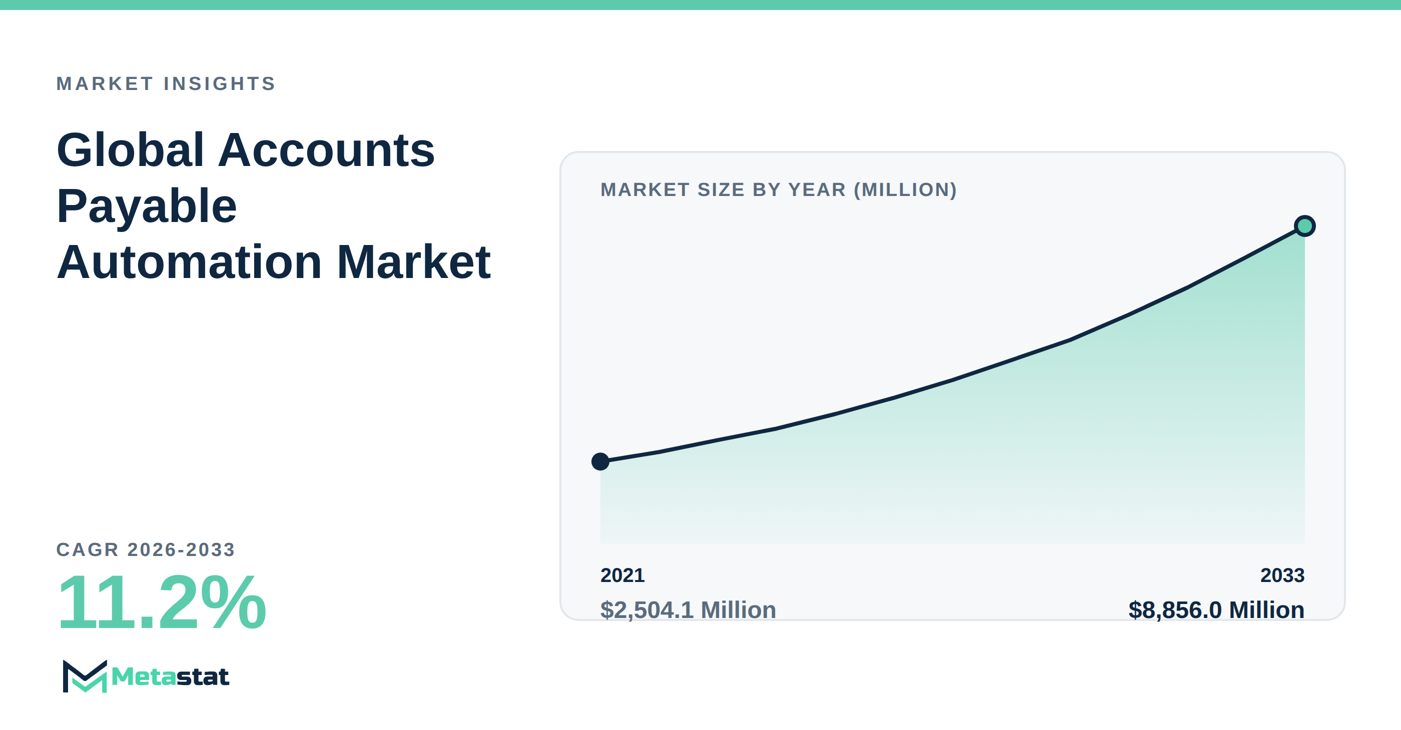 Accounts Payable Automation trends at a glance