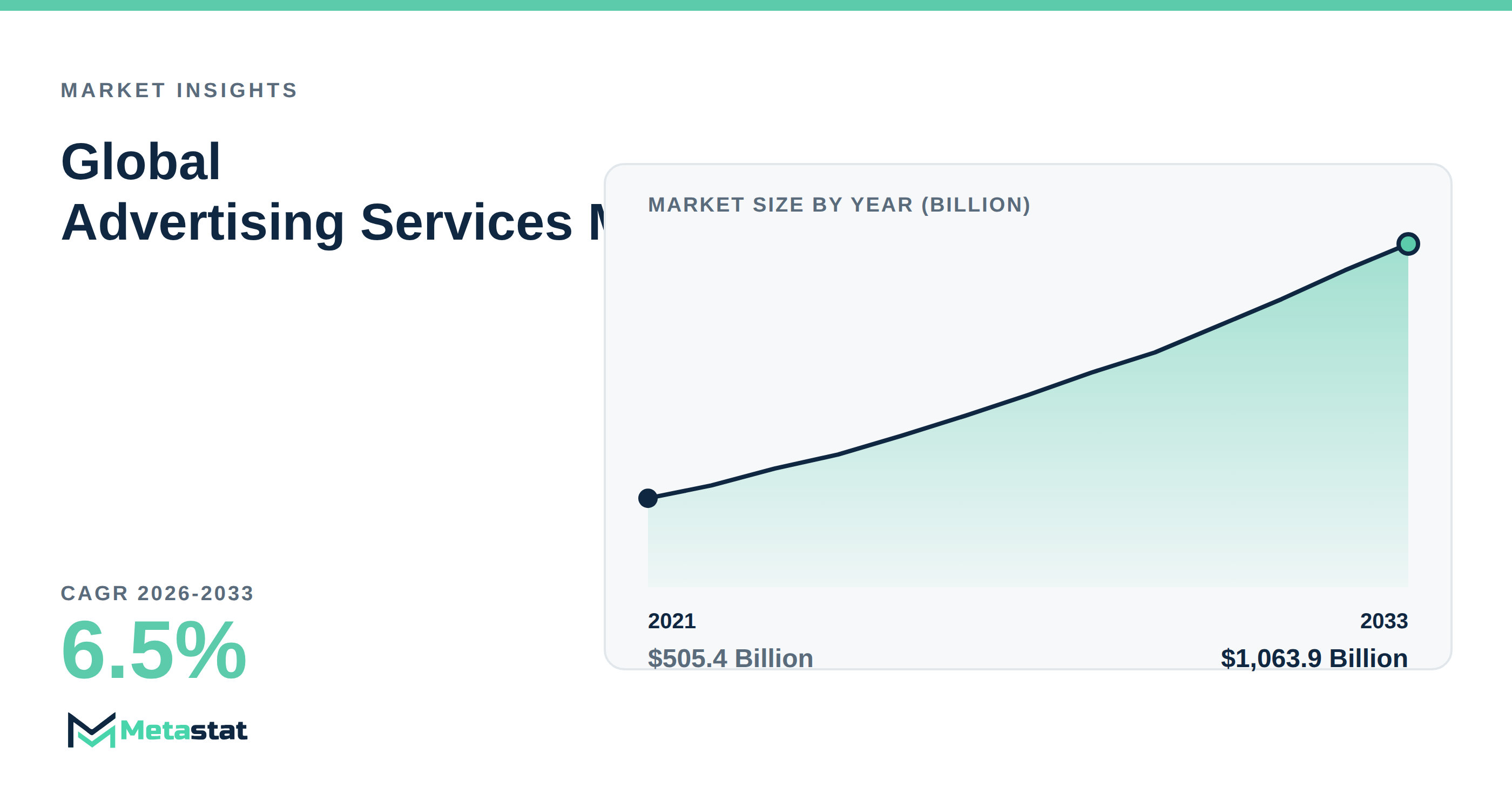 Advertising Services Market Overview