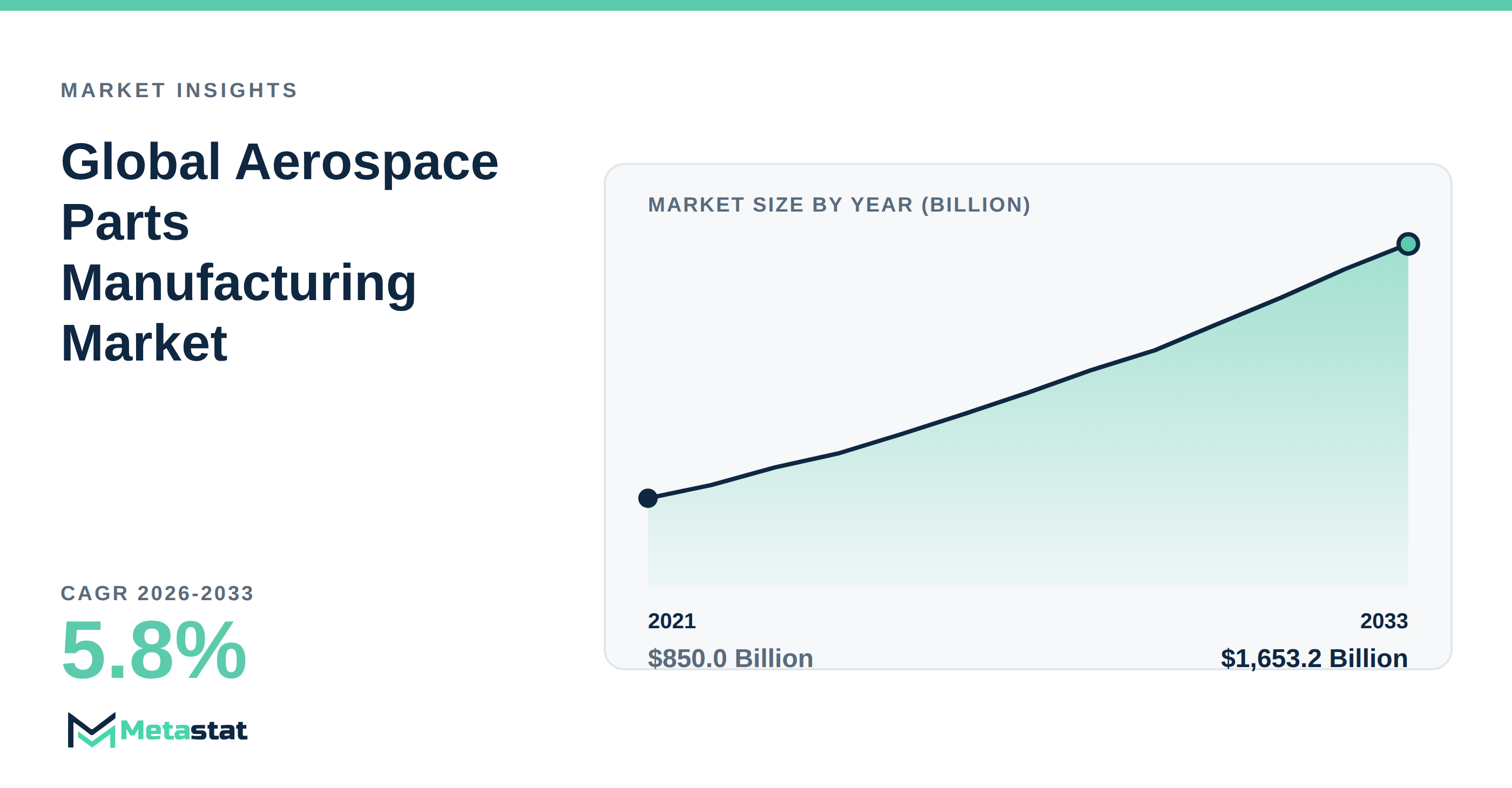 Aerospace Parts Manufacturing Market Overview