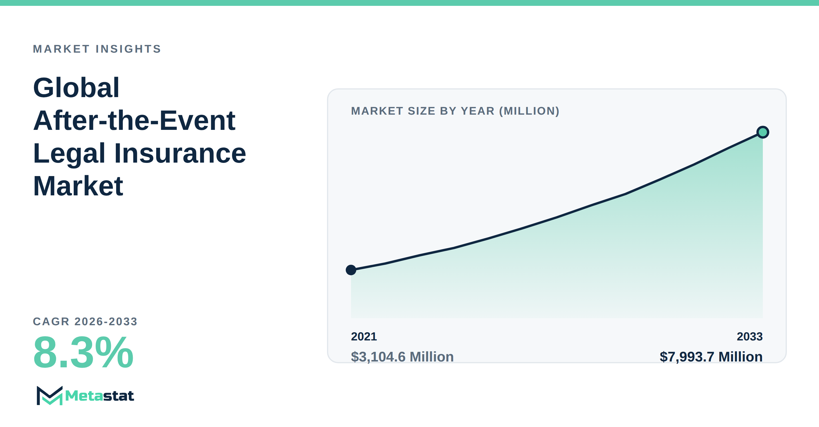 After-the-Event Legal Insurance trends at a glance