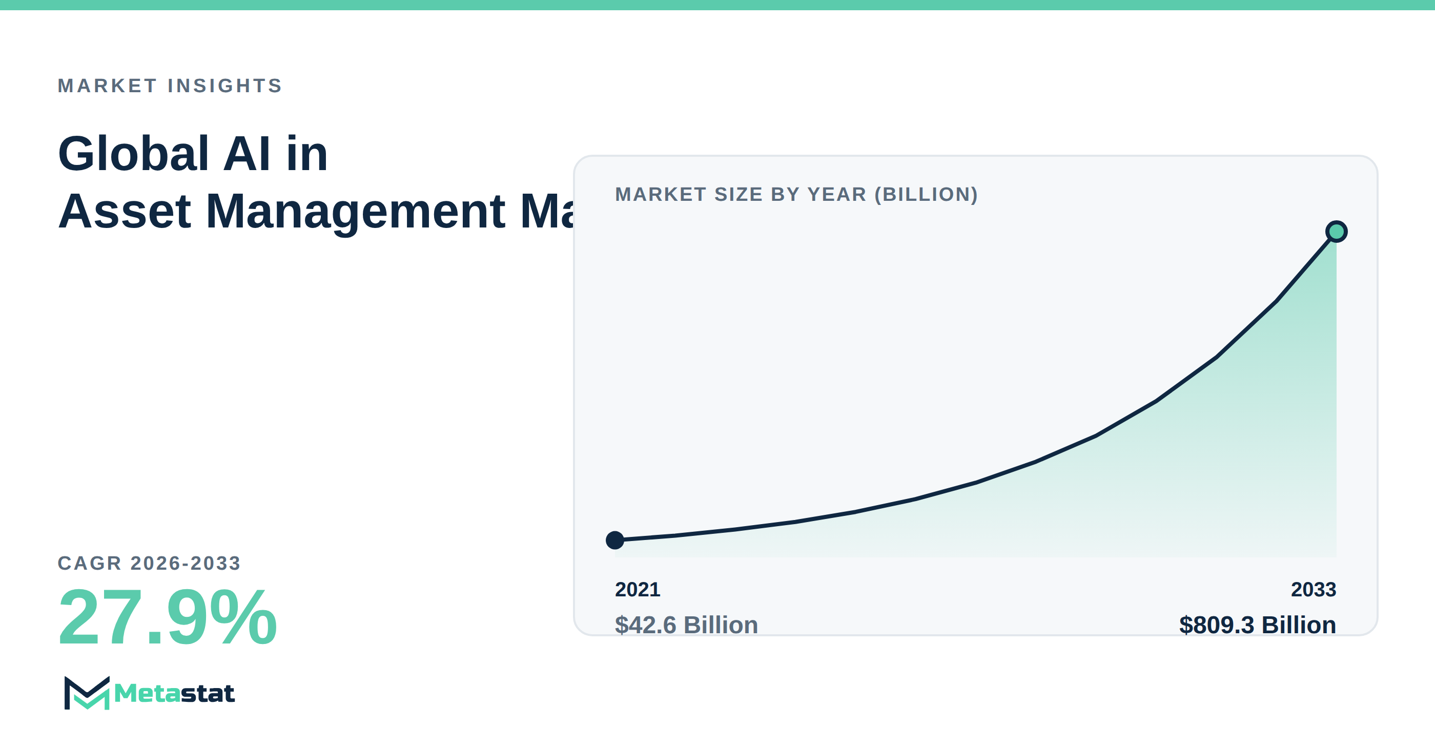 AI in Asset Management Market Overview
