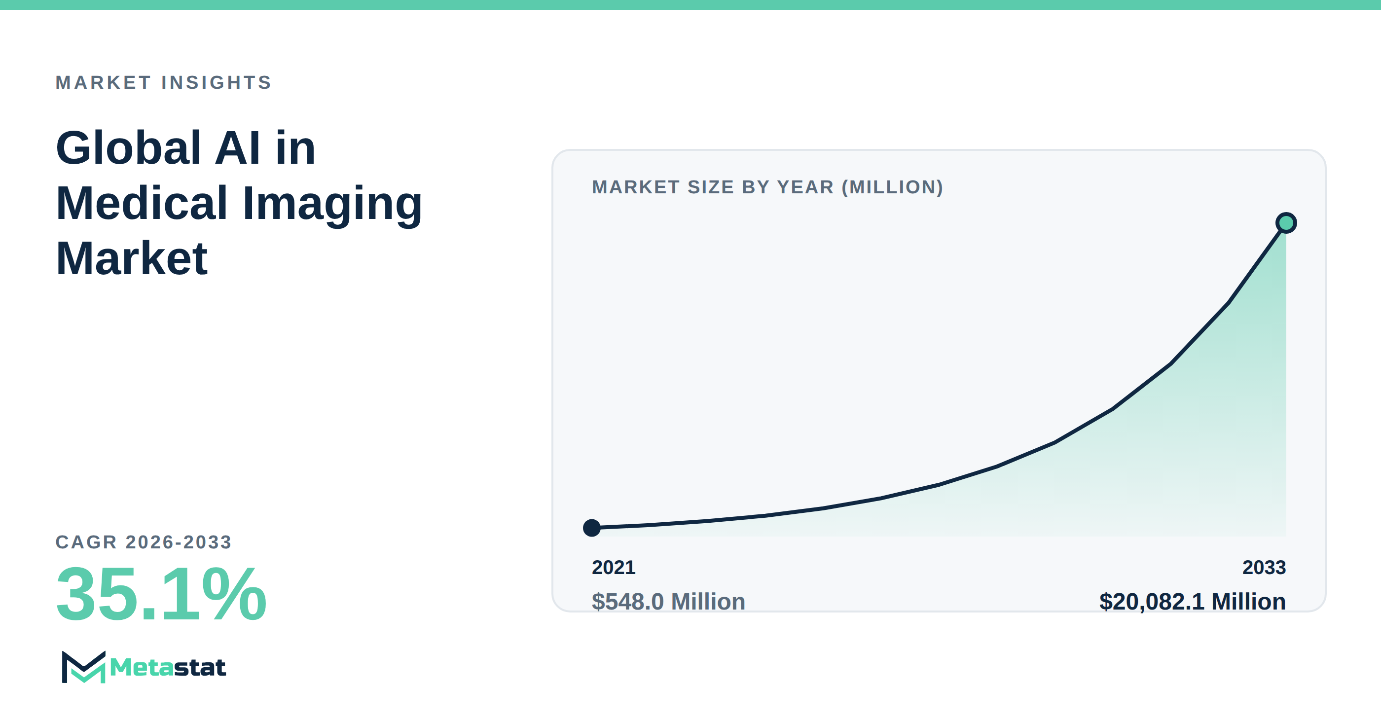 AI in Medical Imaging Market Overview