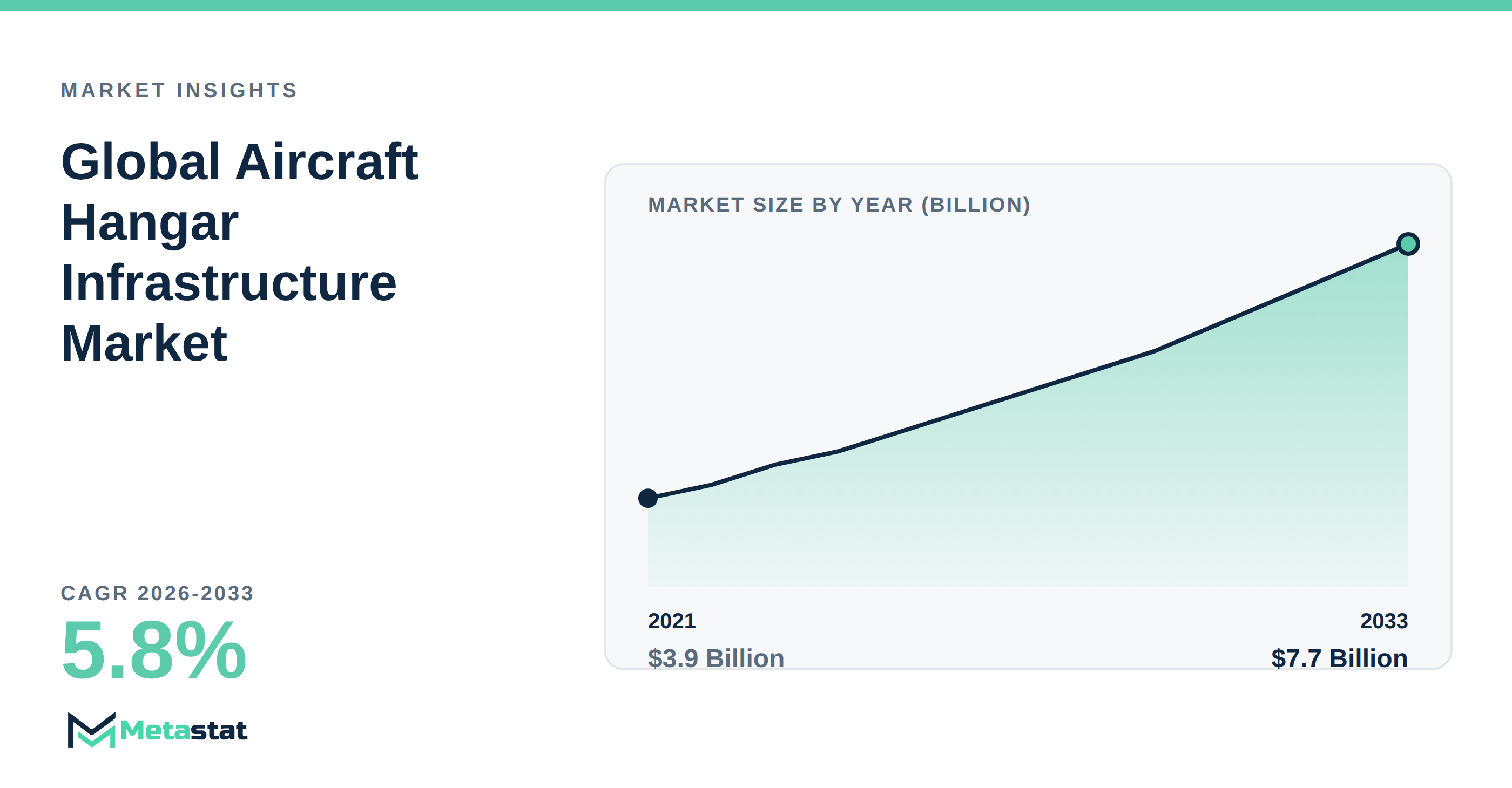 Aircraft Hangar Infrastructure trends at a glance