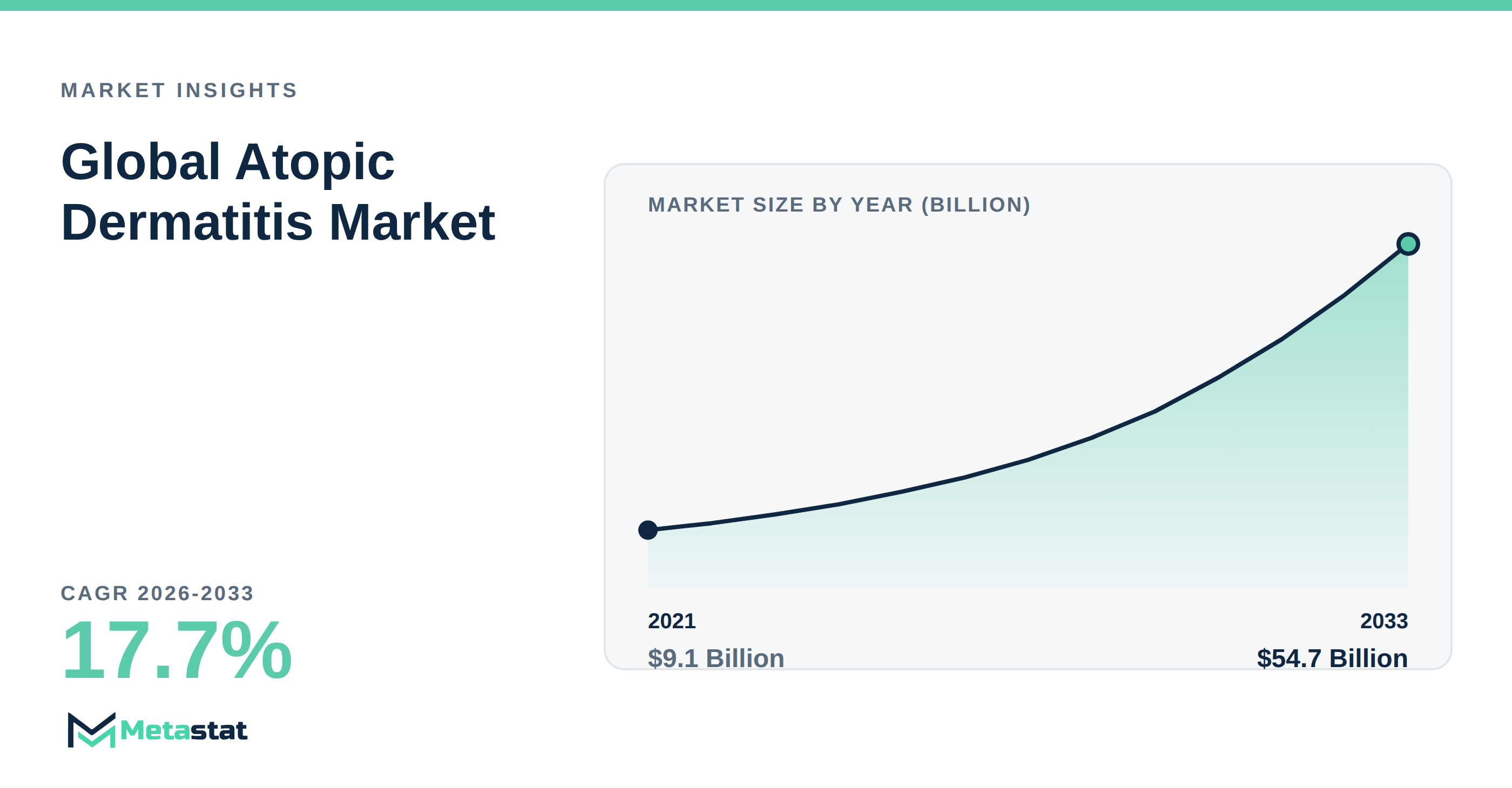 Atopic Dermatitis trends at a glance