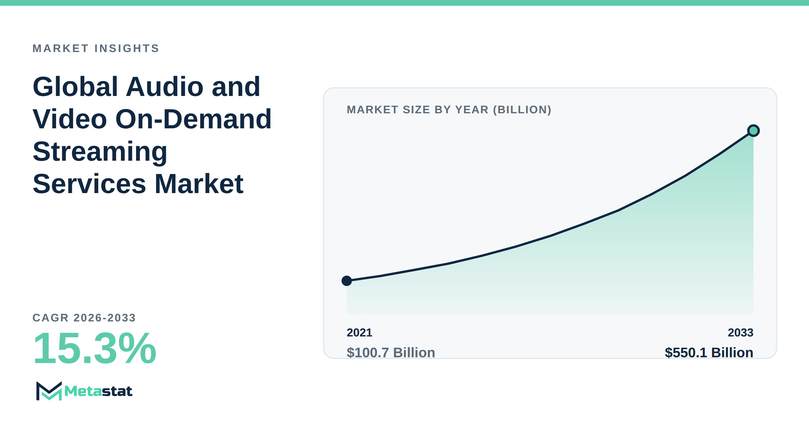 Audio and Video On-Demand Streaming Services trends at a glance