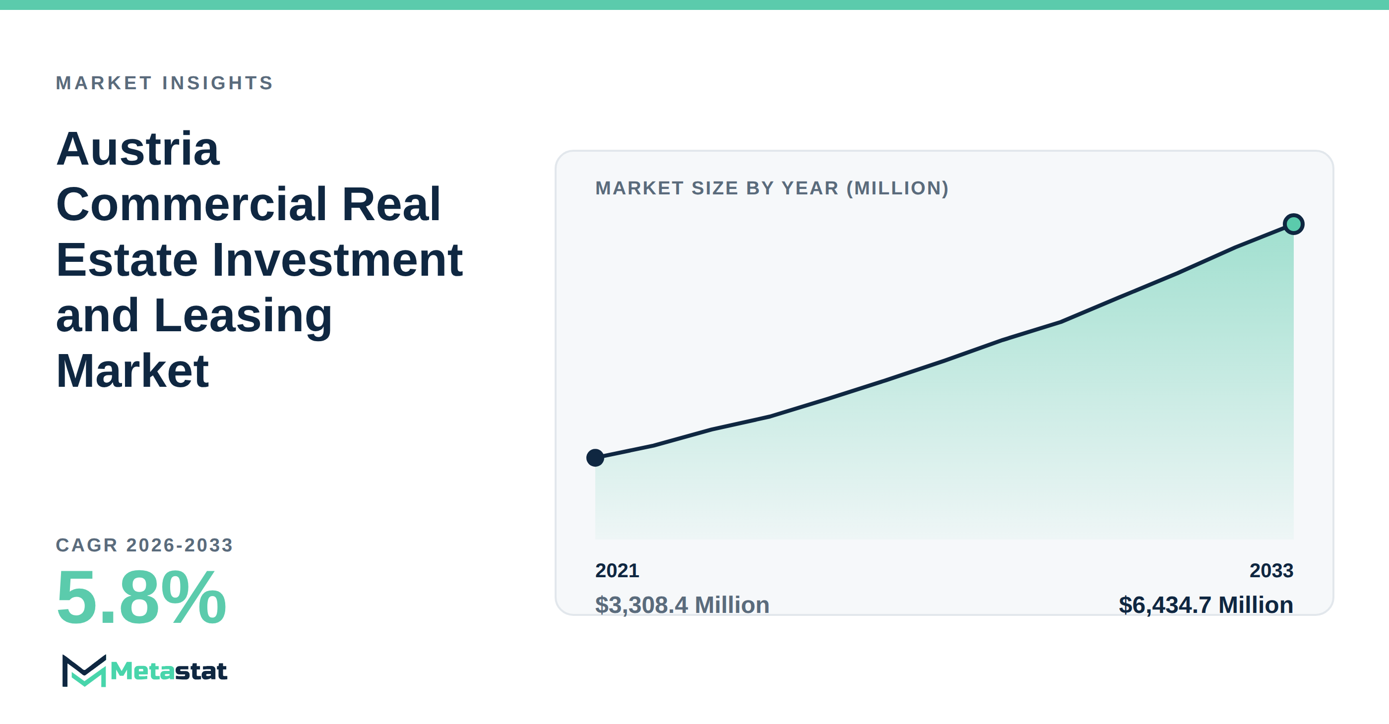 Austria Commercial Real Estate Investment and Leasing Market Overview