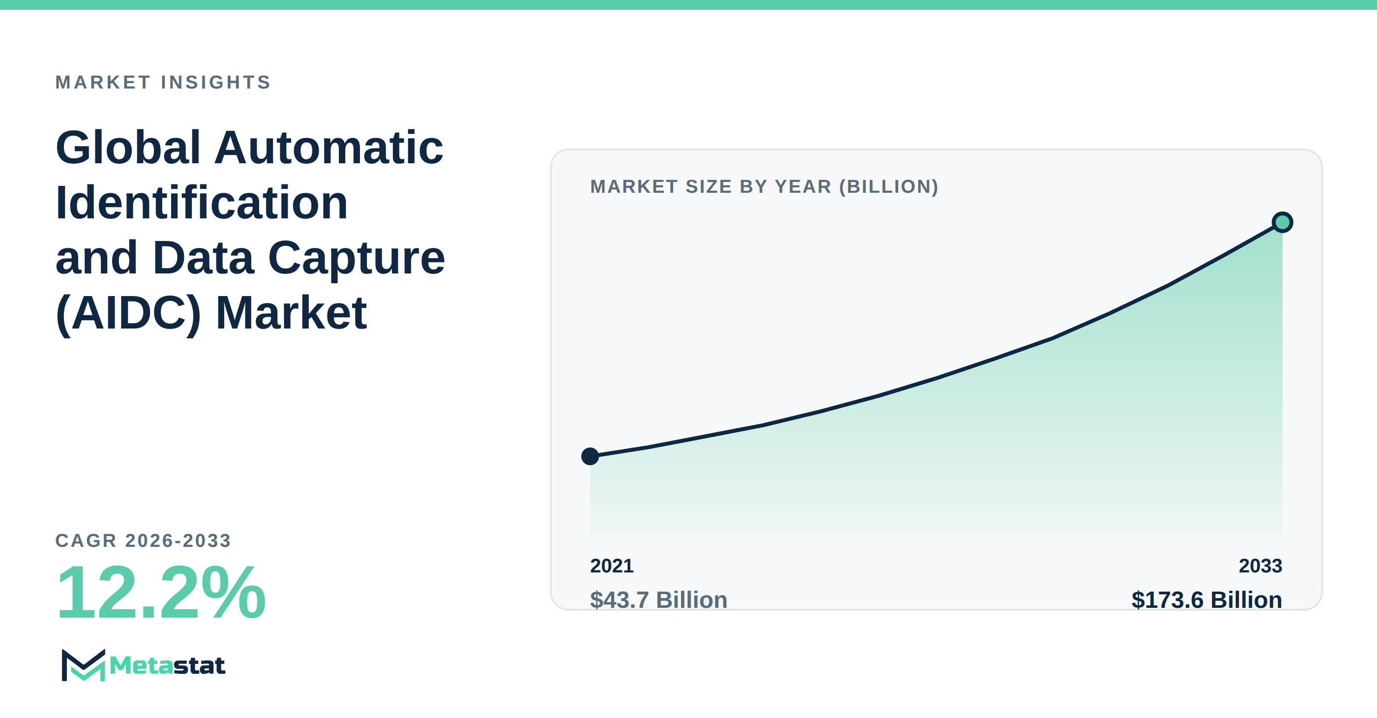 Automatic Identification and Data Capture (AIDC) trends at a glance