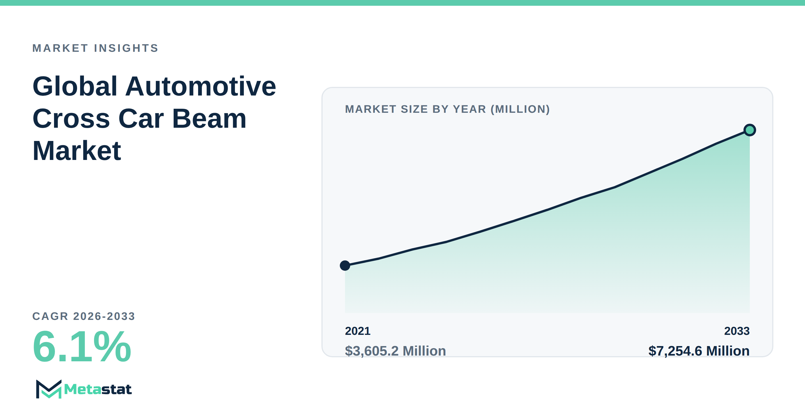 Automotive Cross Car Beam trends at a glance