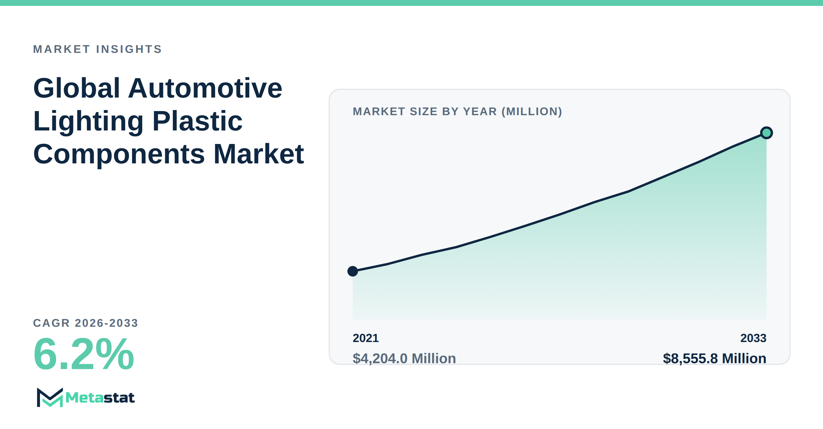 Automotive Lighting Plastic Components Market Overview