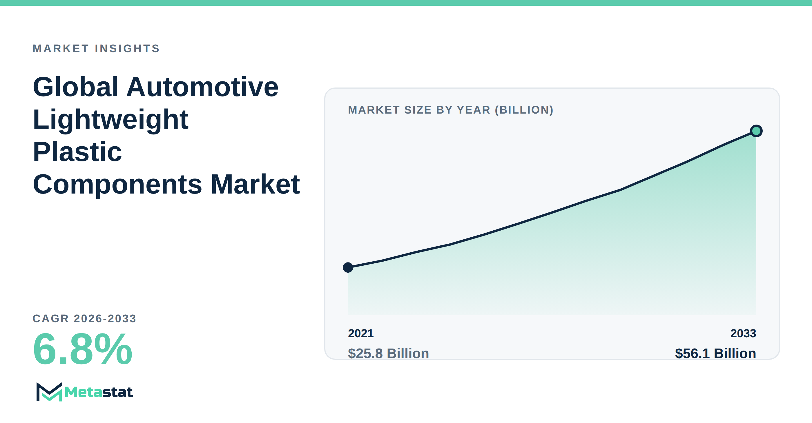 Automotive Lightweight Plastic Components trends at a glance