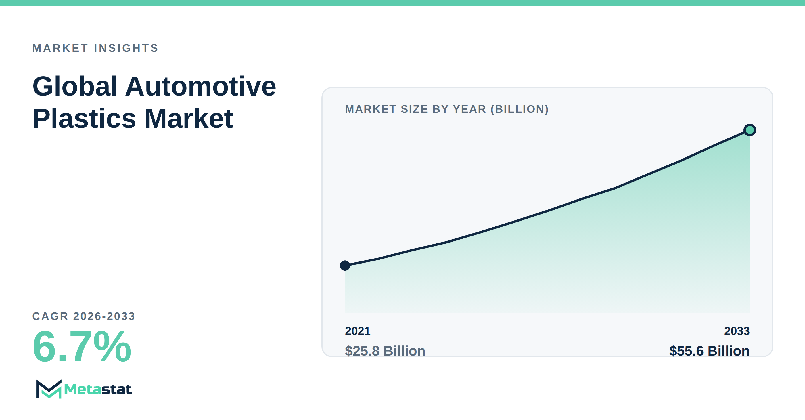 Automotive Plastics Market Overview