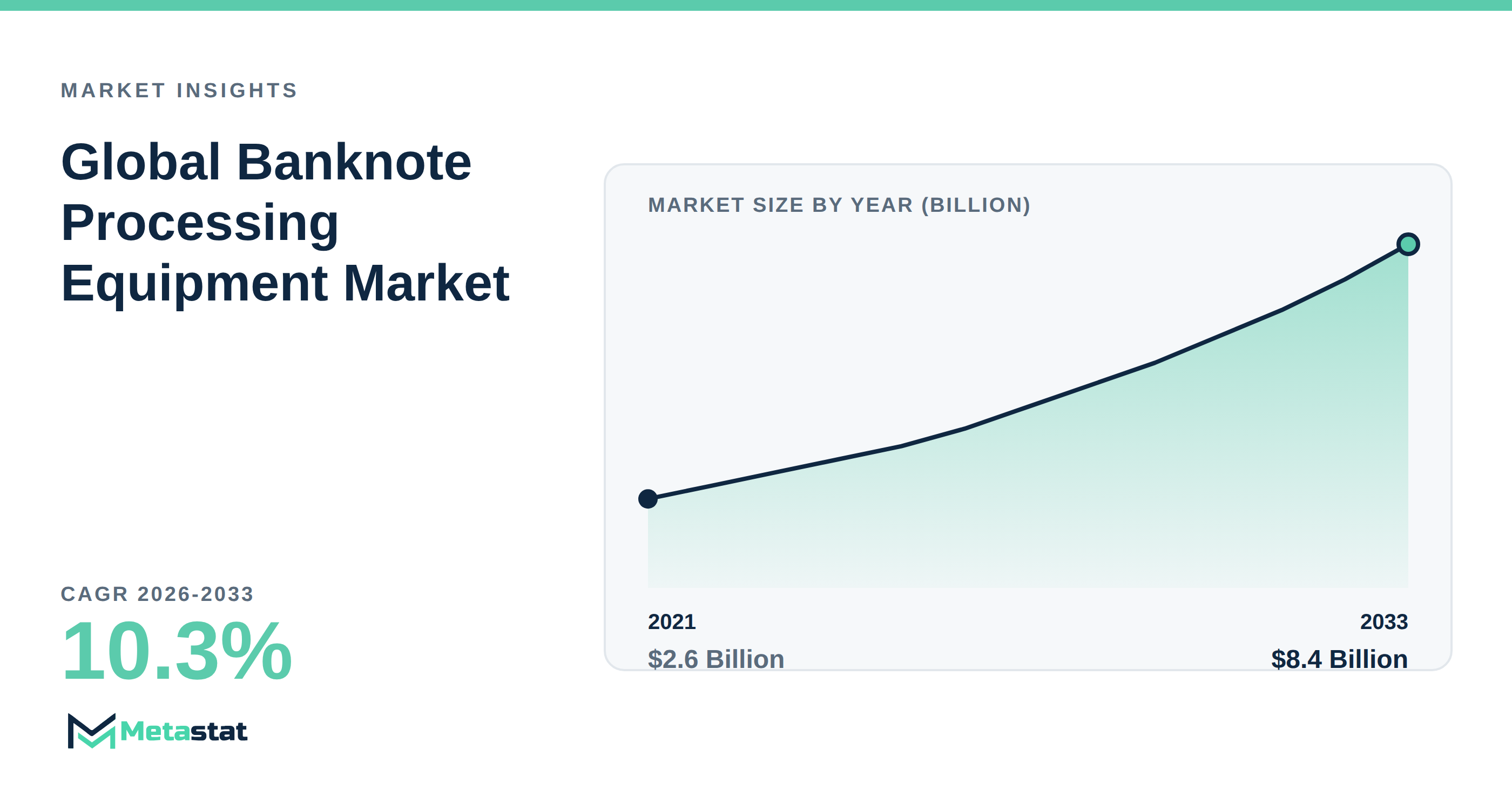 Banknote Processing Equipment Market Overview