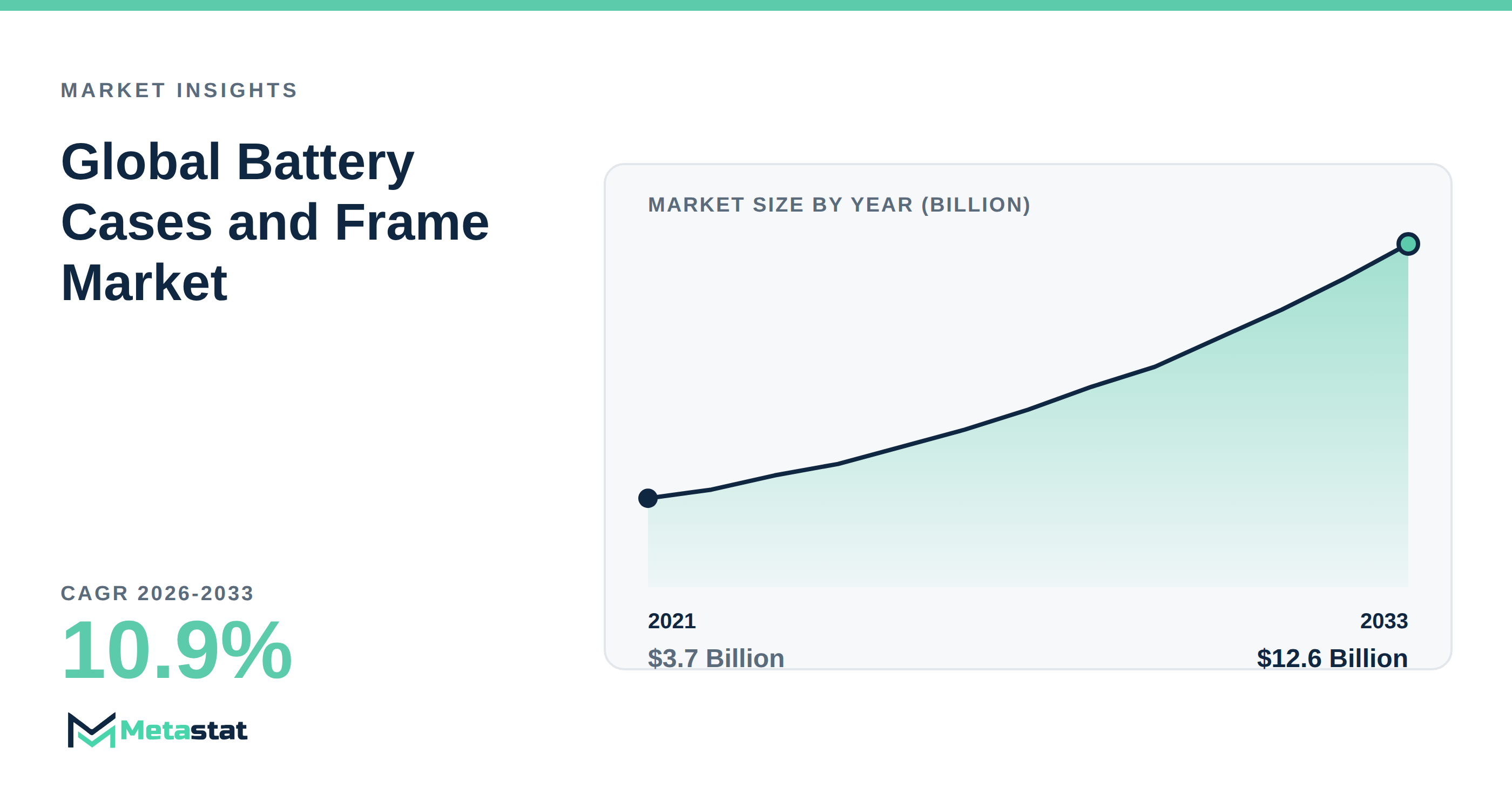 Battery Cases and Frame Market Overview
