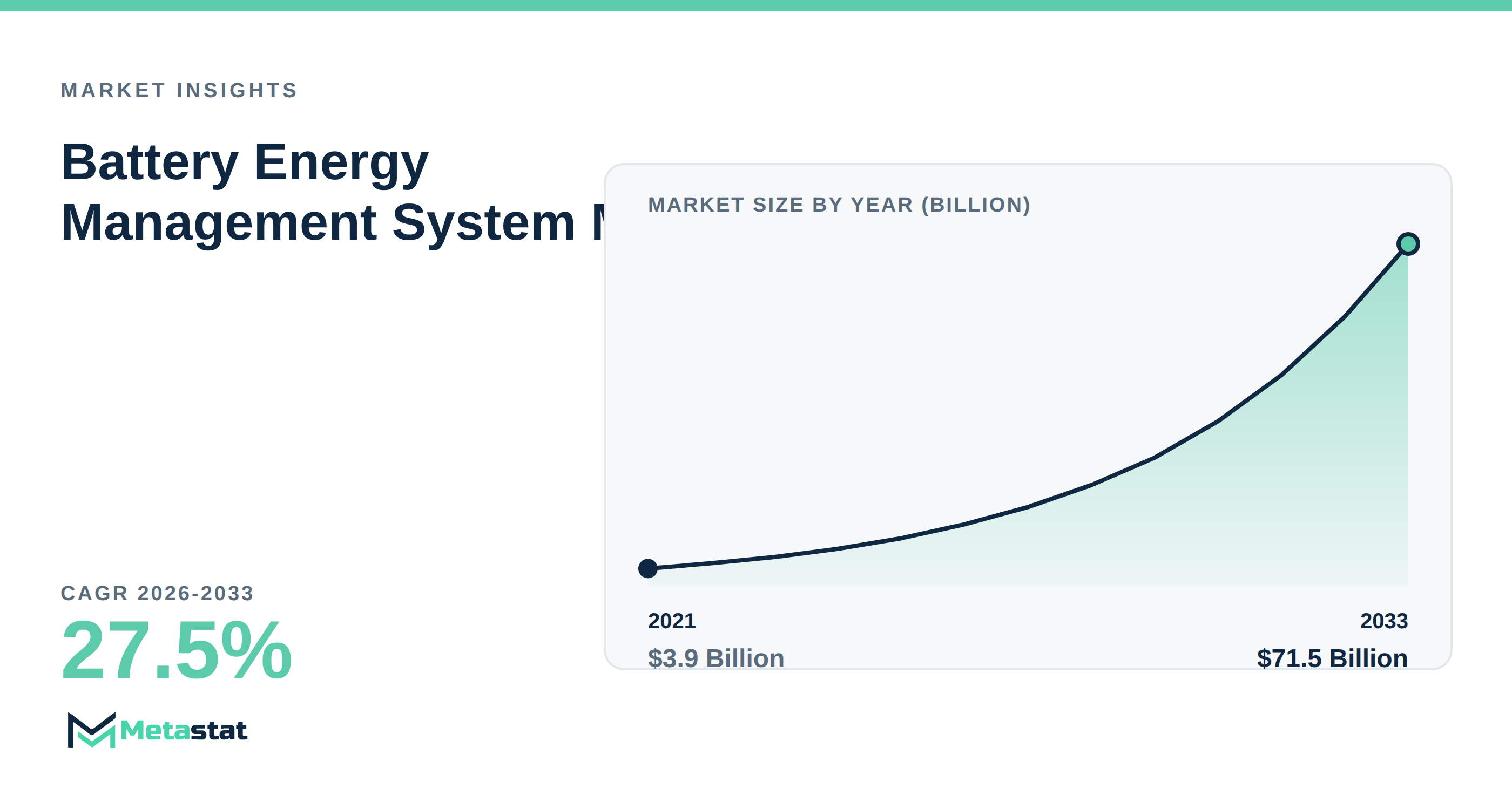 Battery Energy Management System Market Overview