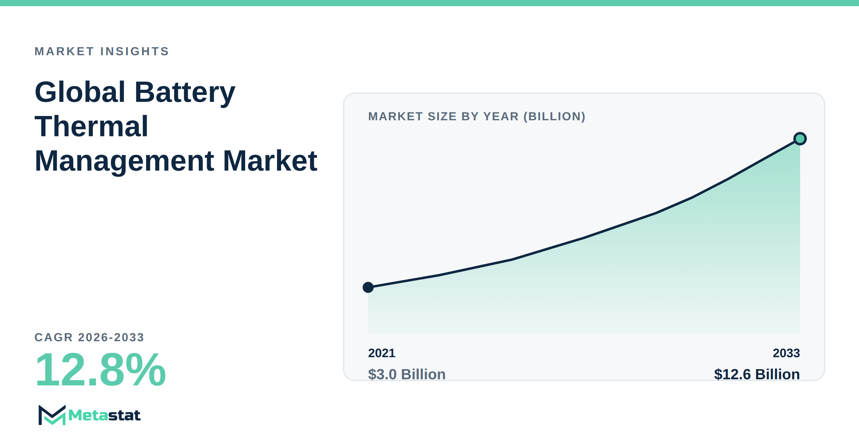 Battery Thermal Management Market Overview