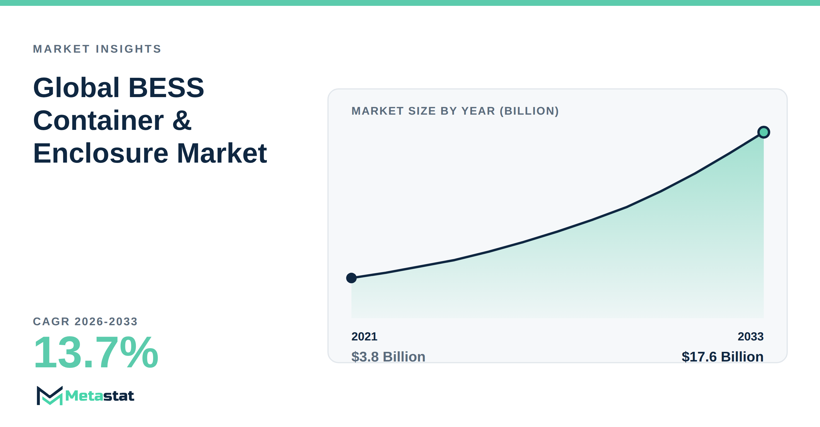 BESS Container & Enclosure Market Overview