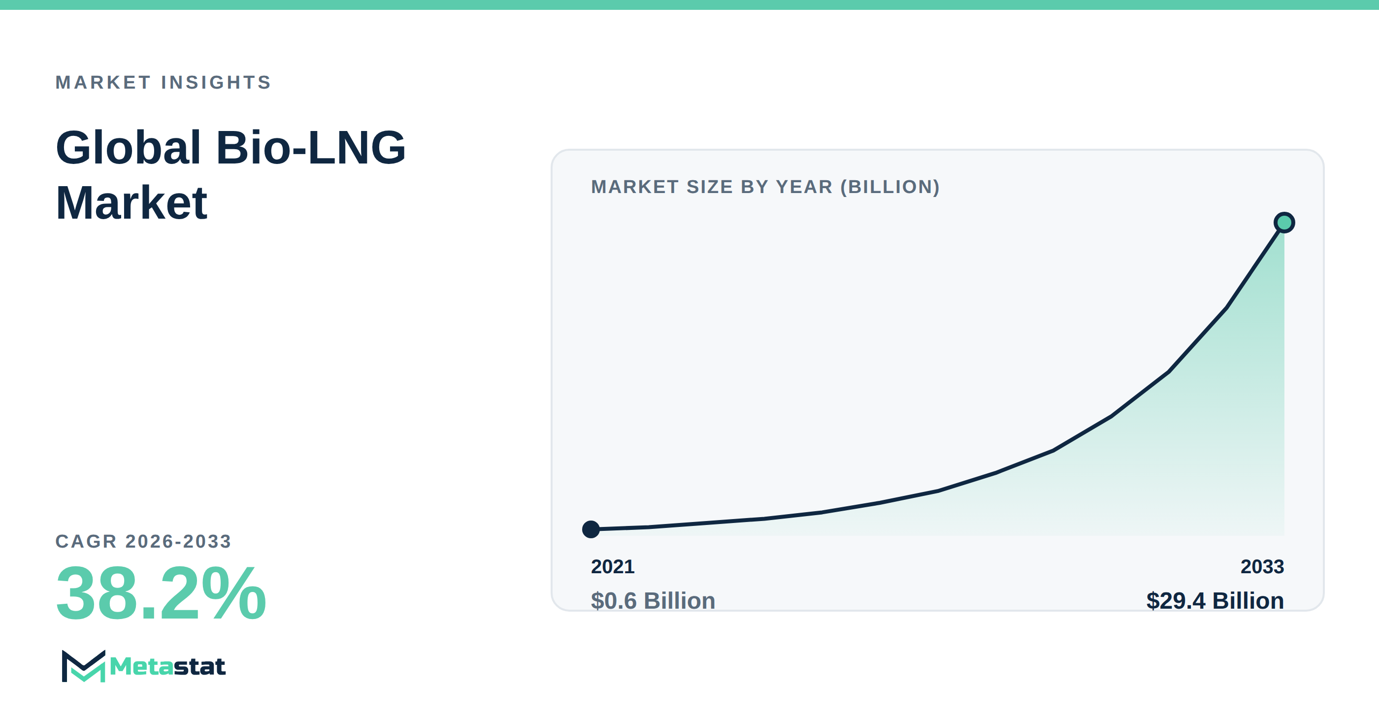Bio-LNG trends at a glance