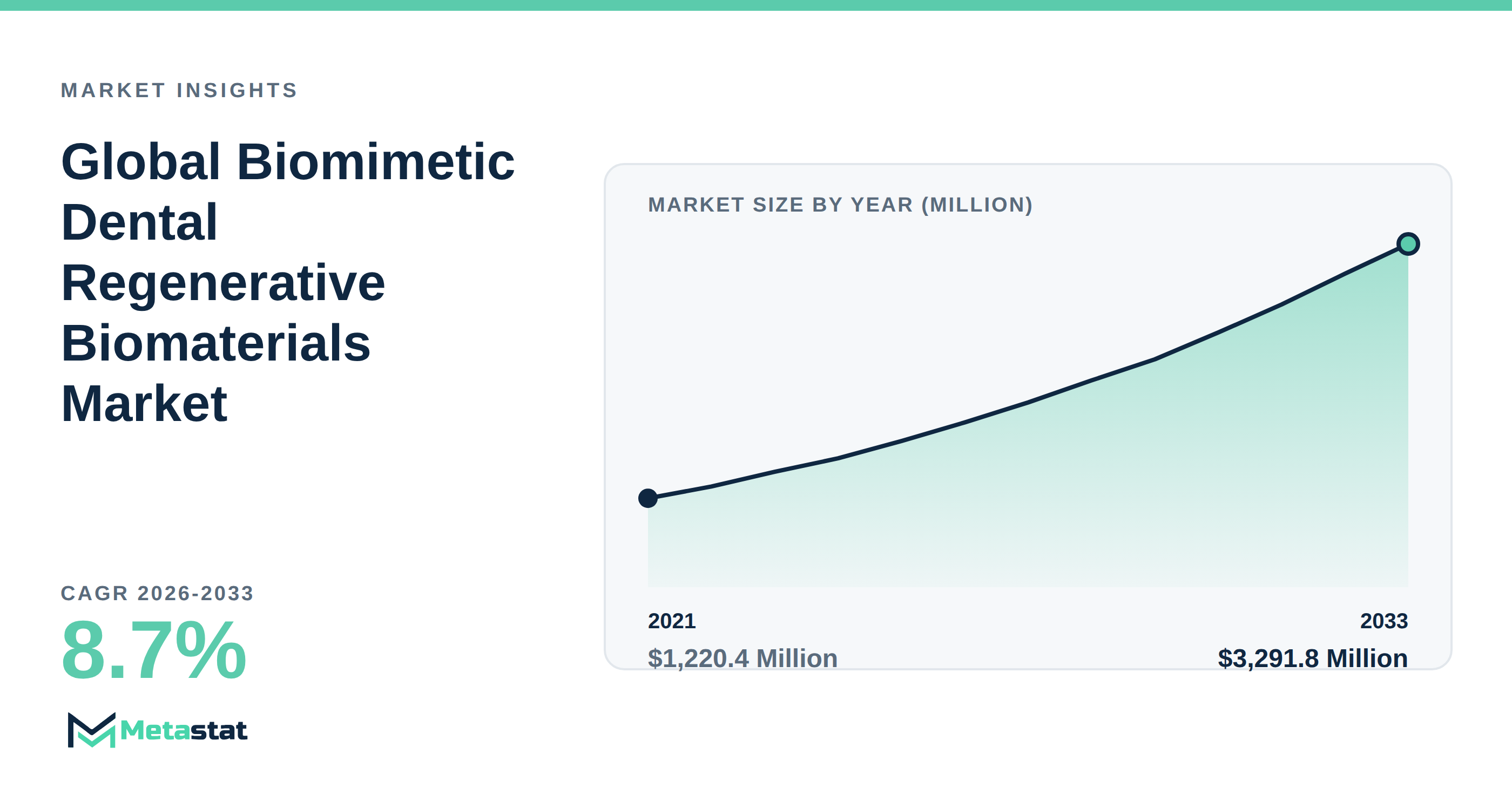Biomimetic Dental Regenerative Biomaterials trends at a glance