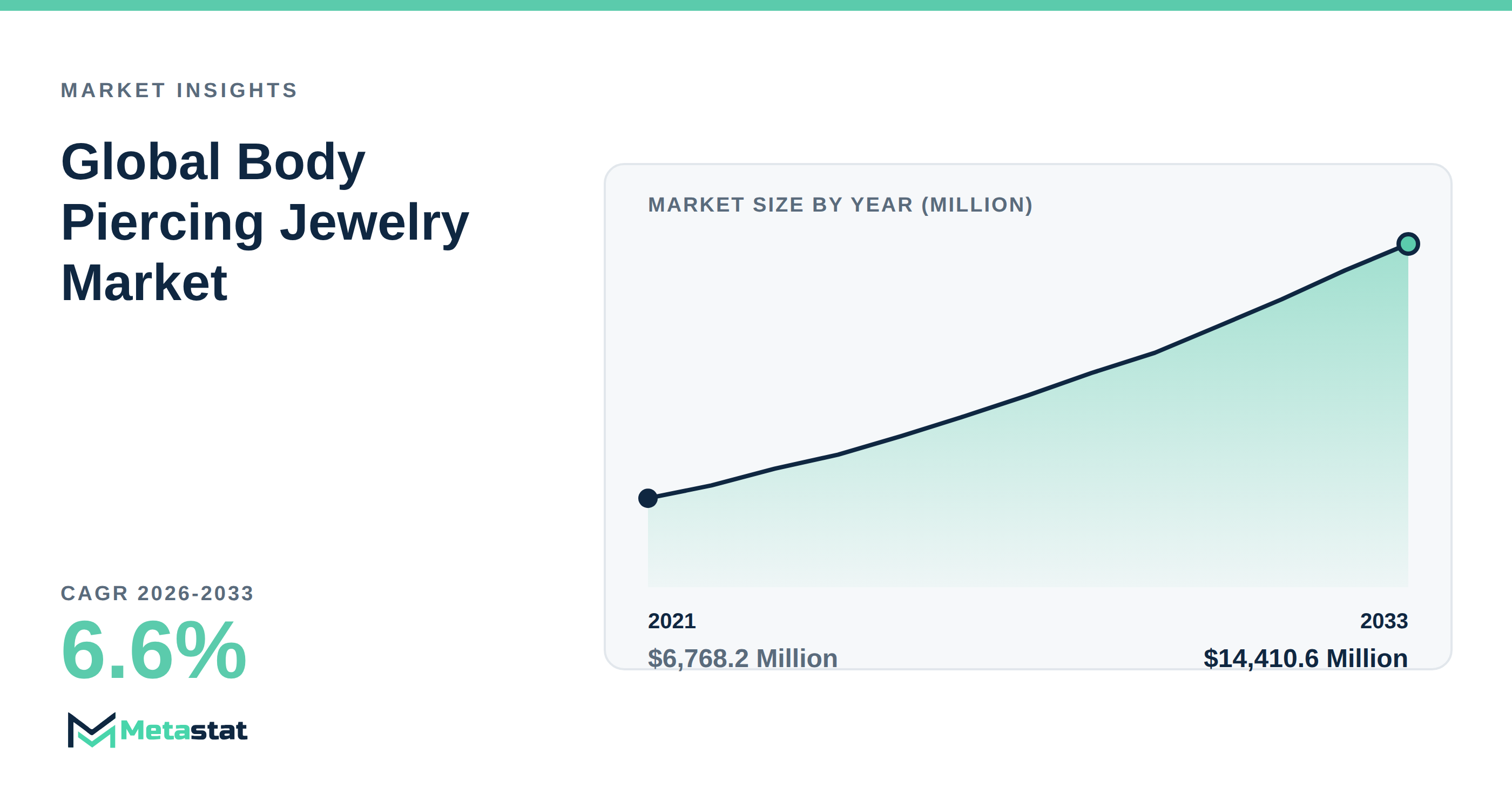 Body Piercing Jewelry Market Overview