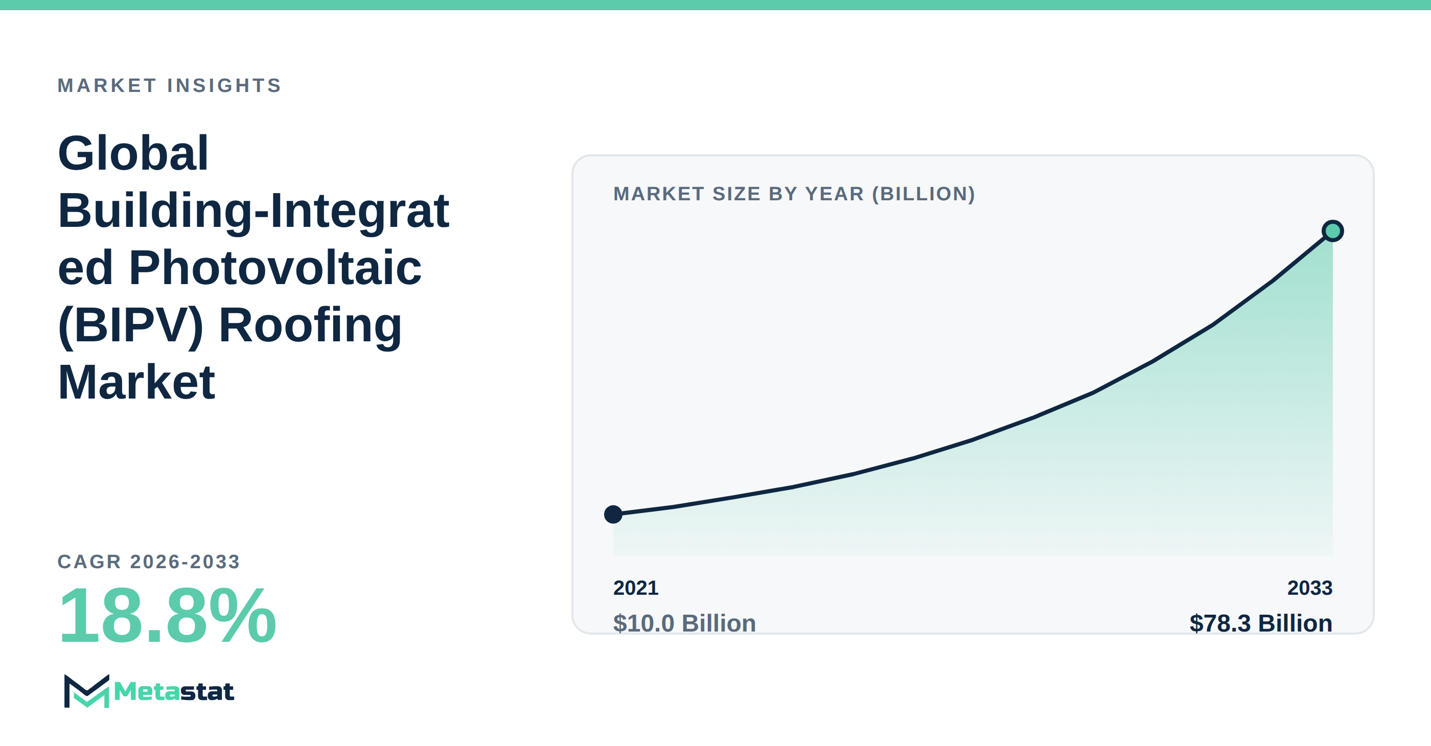 Building-Integrated Photovoltaic (BIPV) Roofing Market Overview