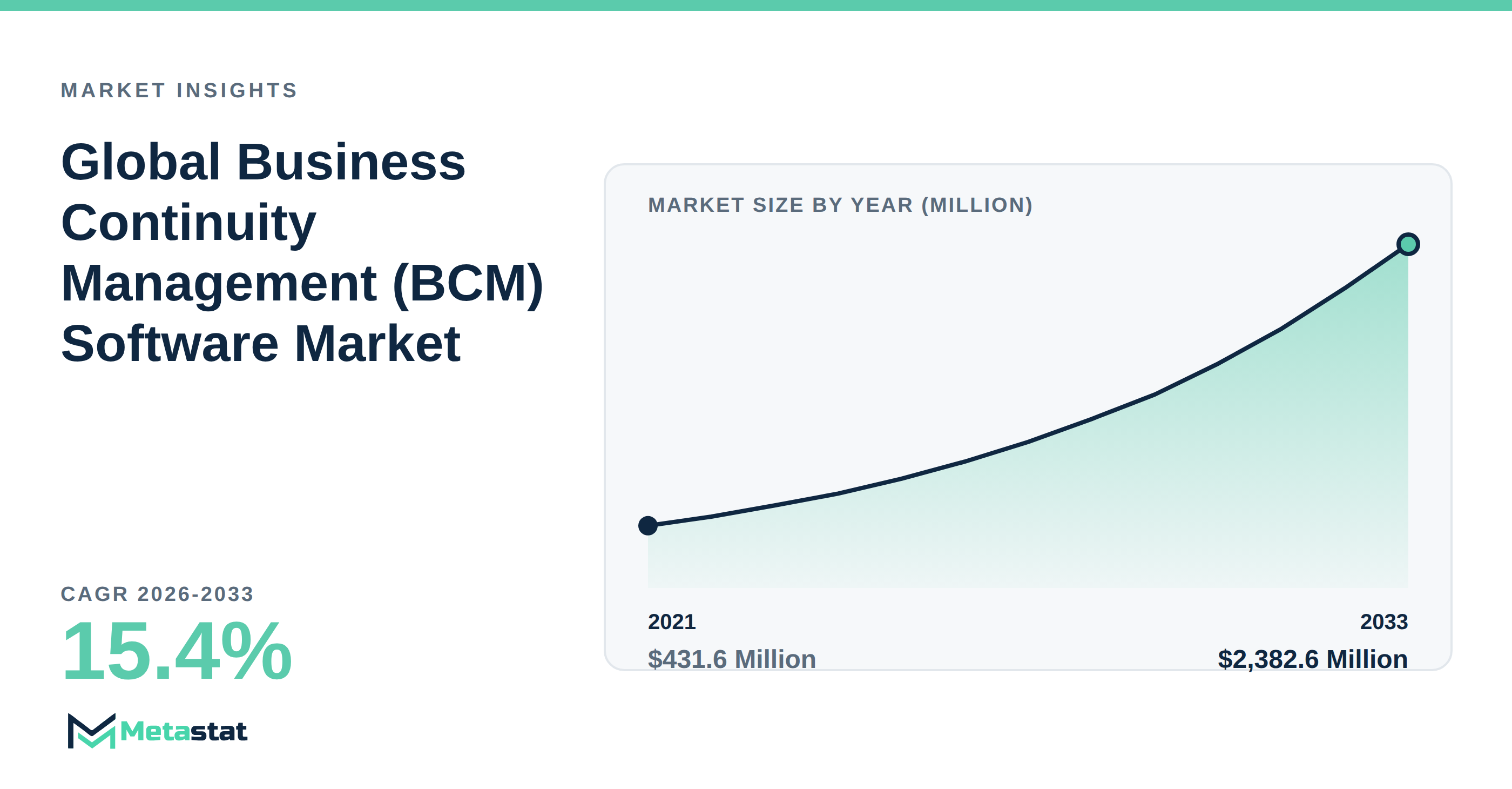 Business Continuity Management (BCM) Software Market Overview