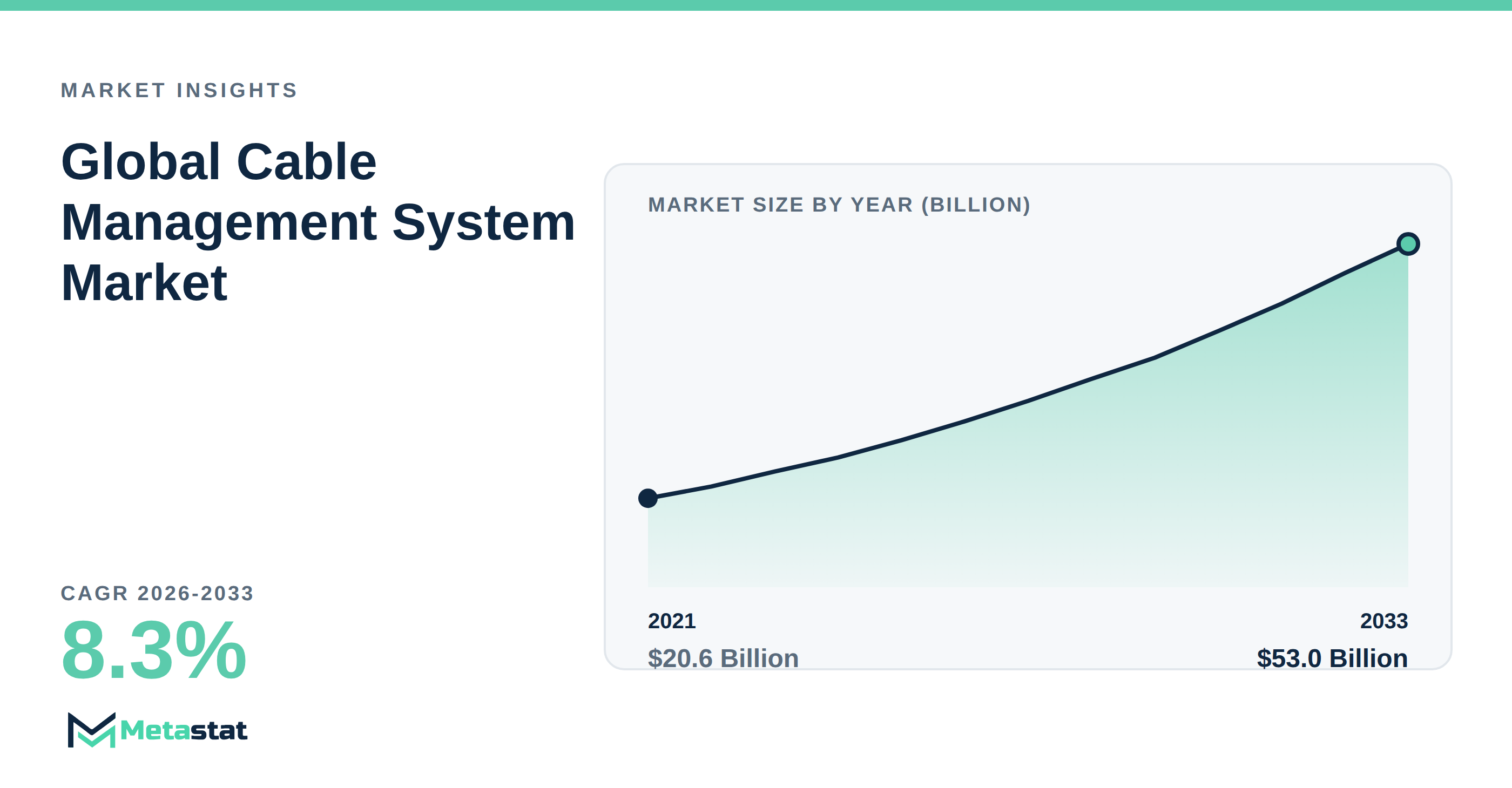 Cable Management System Market Overview