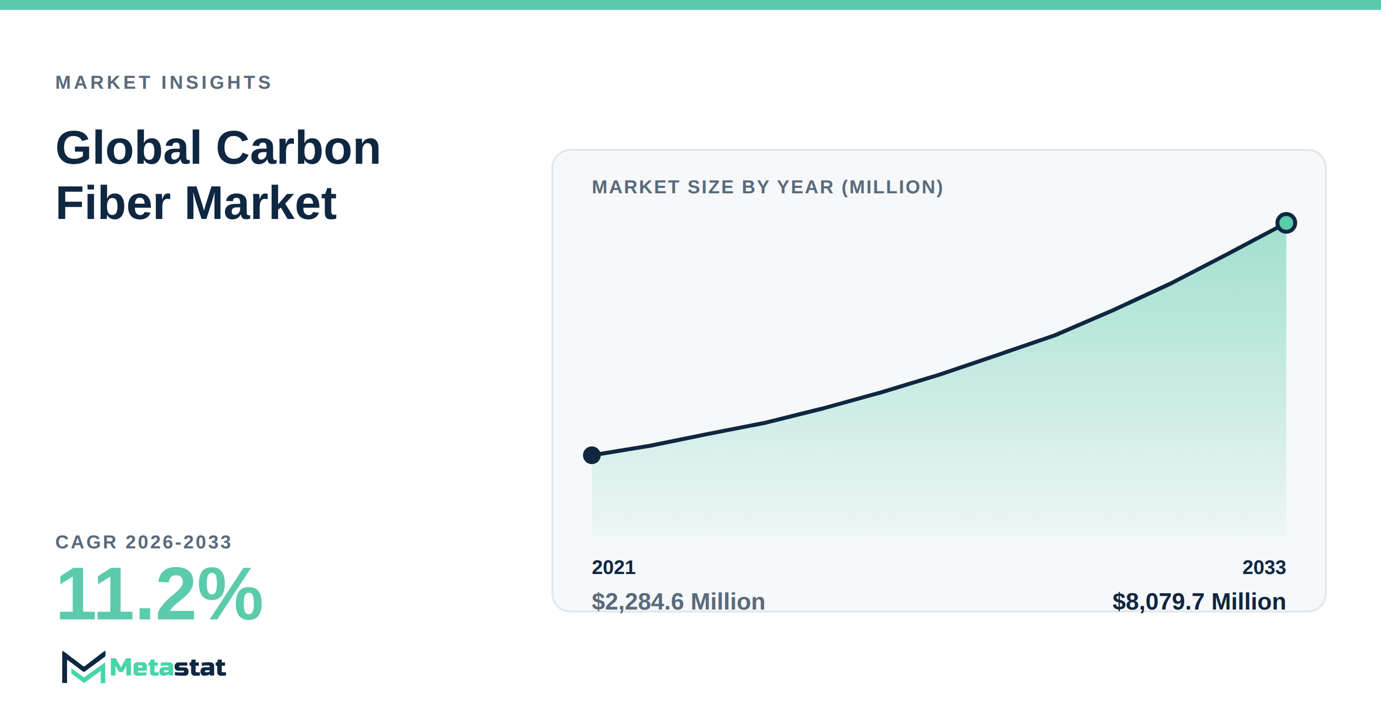 Carbon Fiber trends at a glance