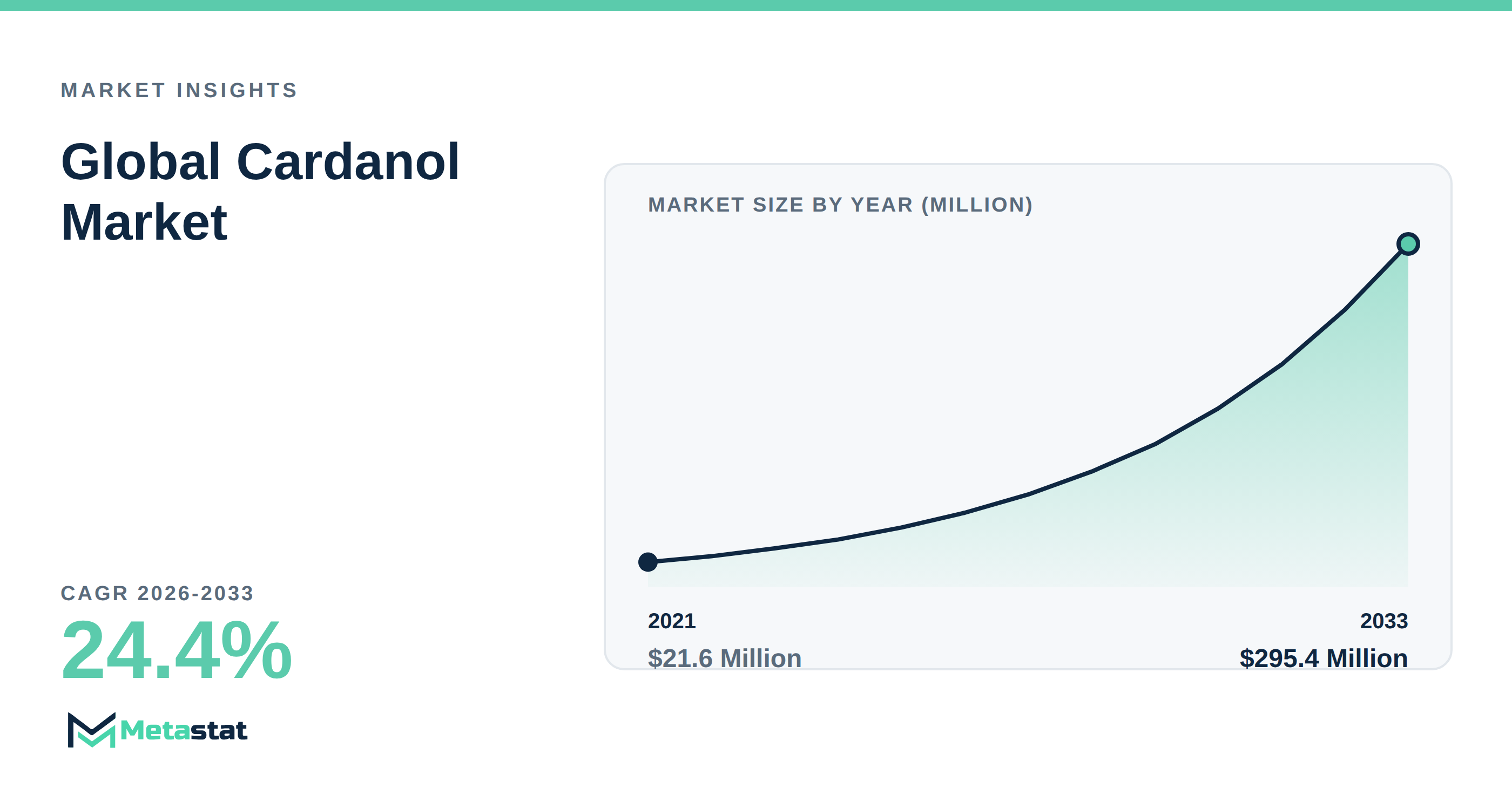 Cardanol Market Overview