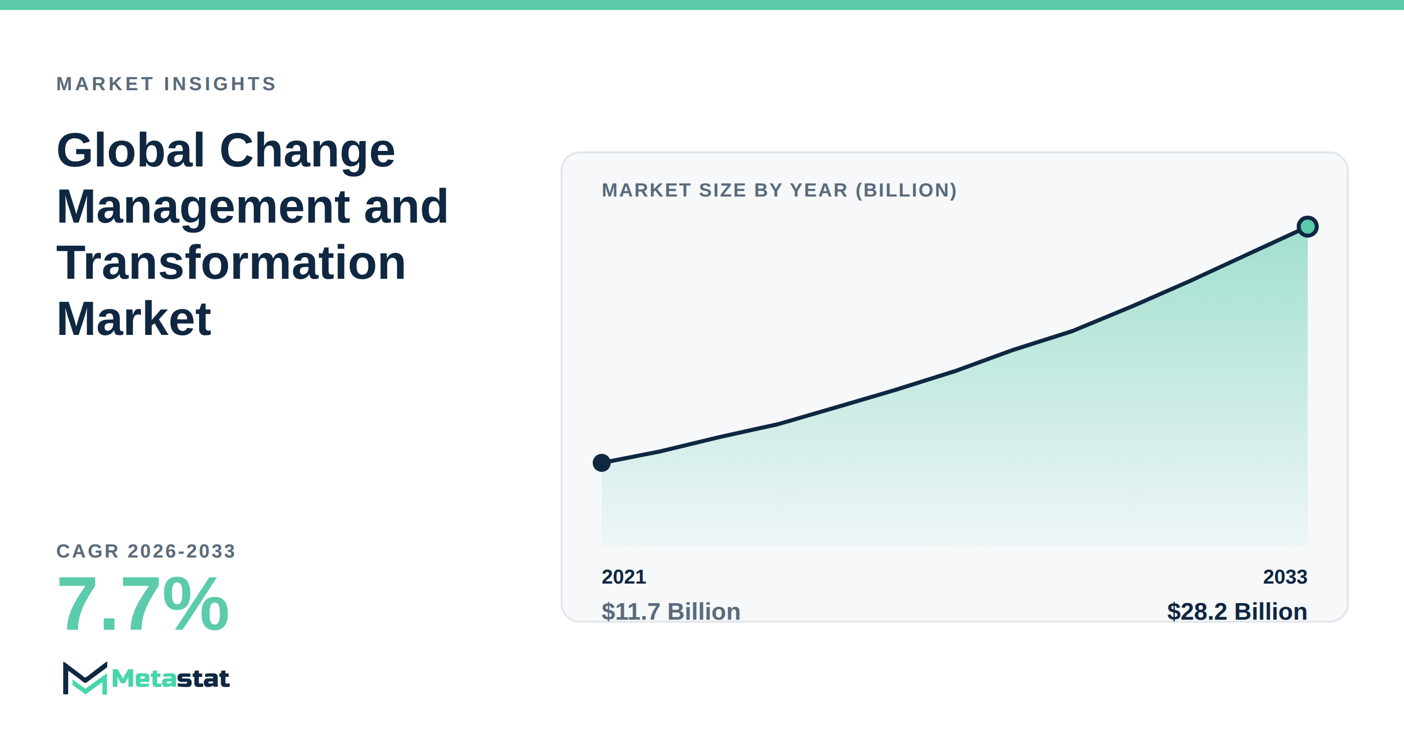 Change Management and Transformation Market Overview