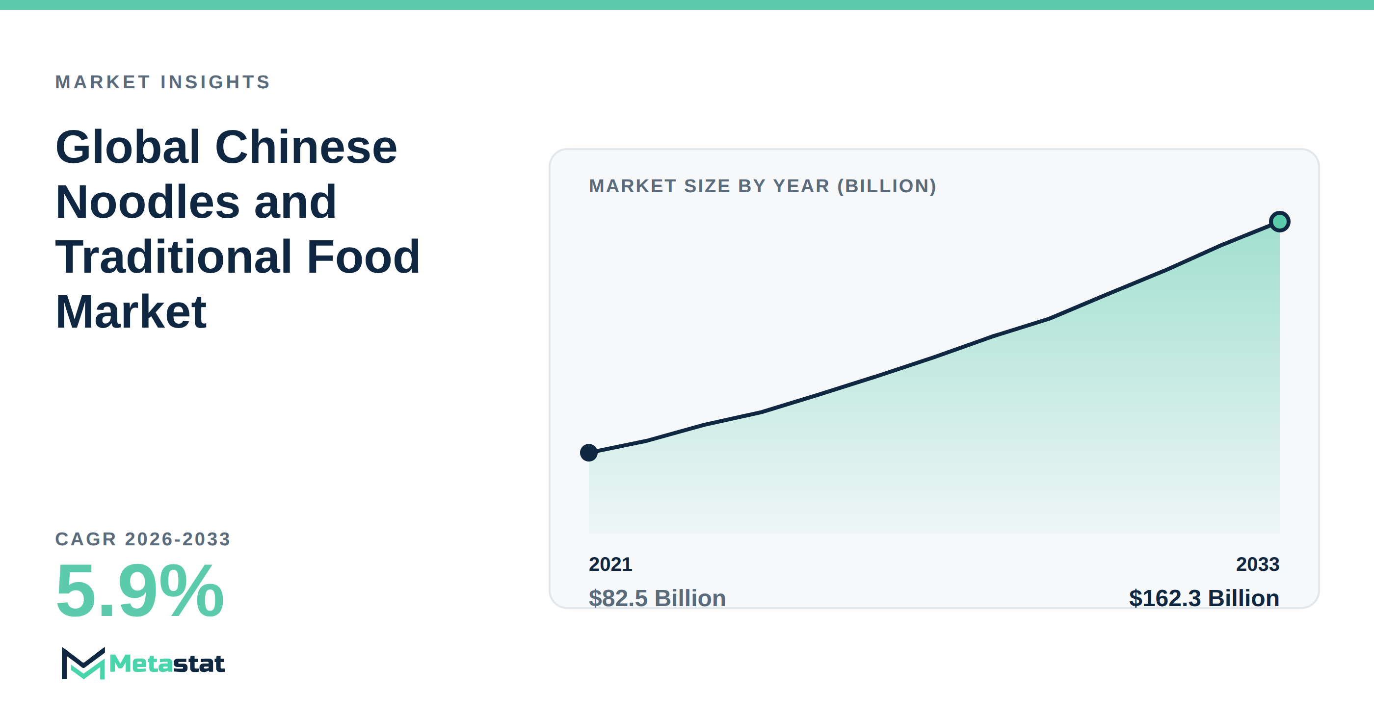 Chinese Noodles and Traditional Food trends at a glance