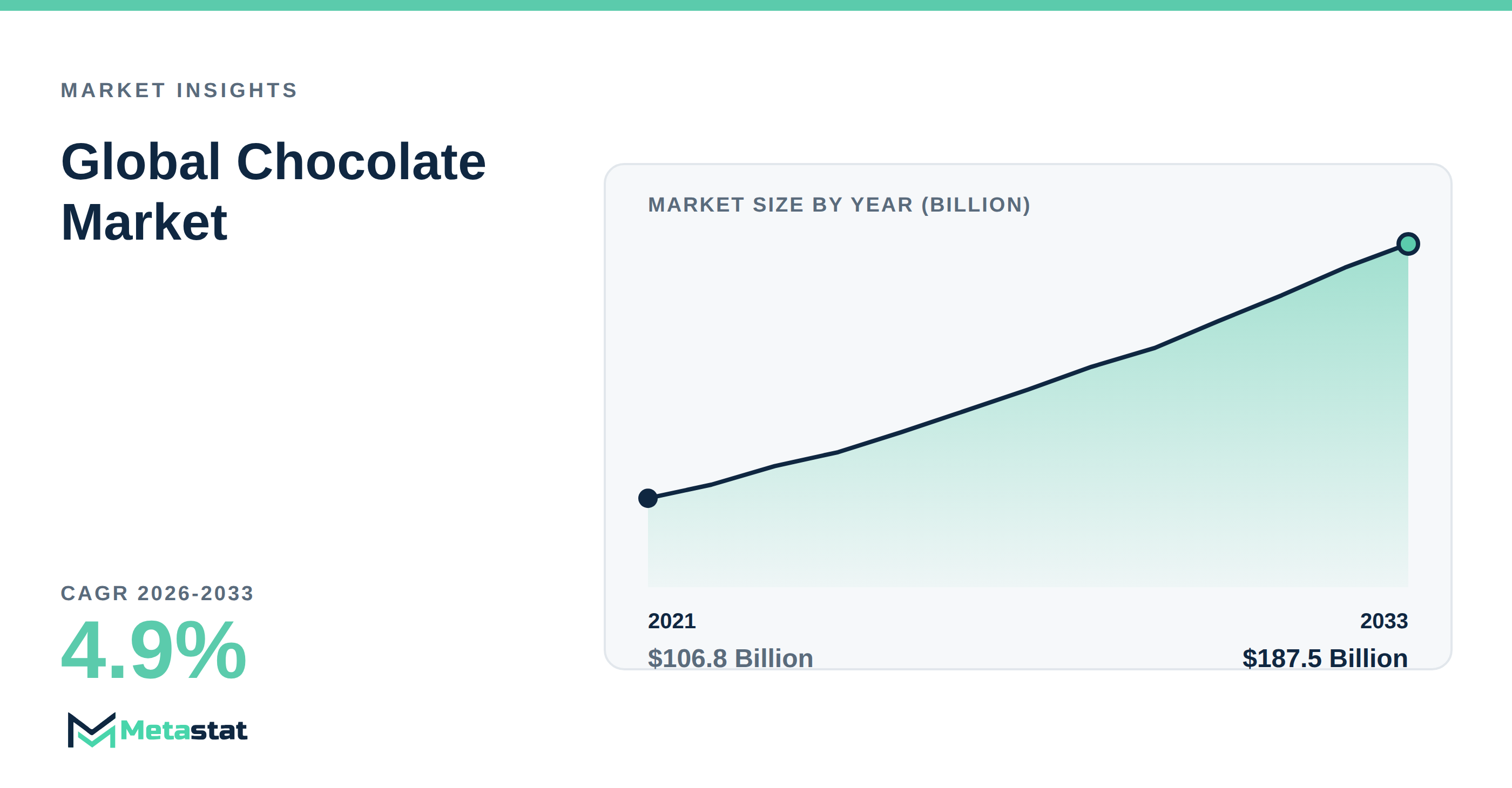 Chocolate trends at a glance