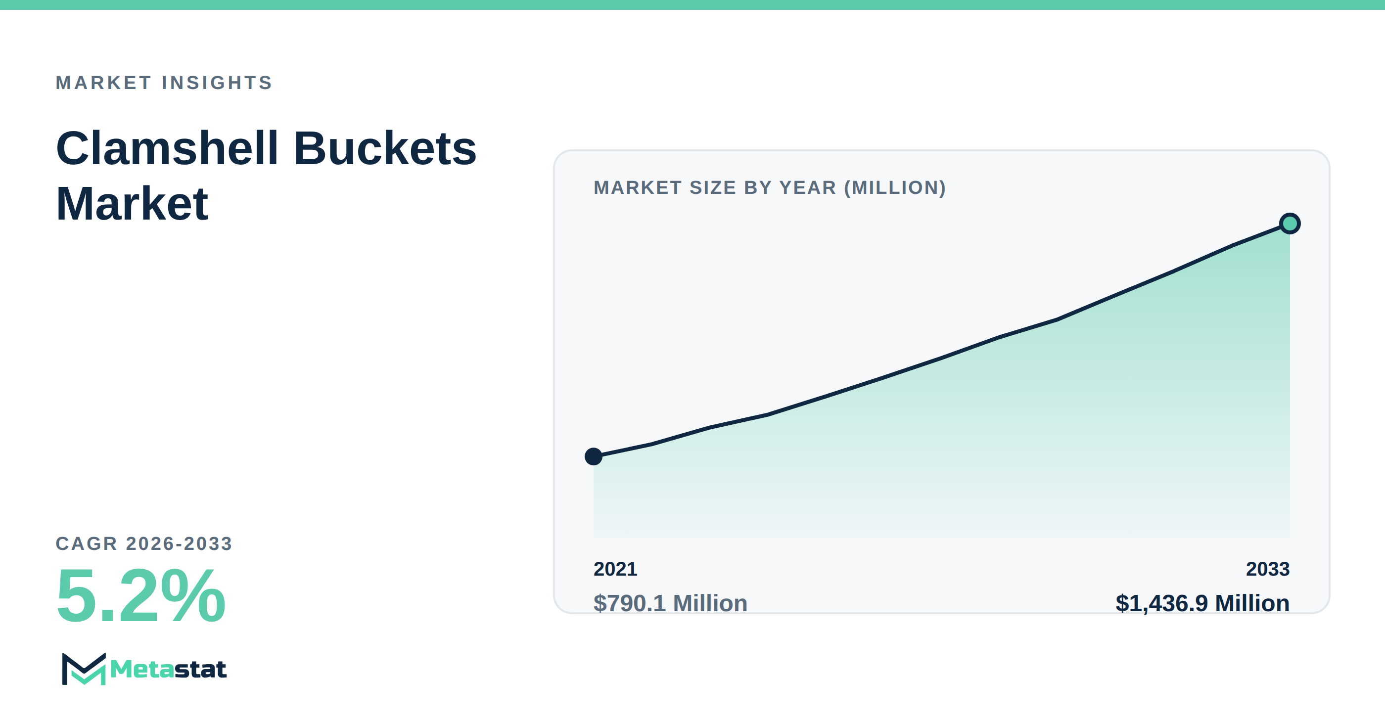 Clamshell Buckets Market Overview