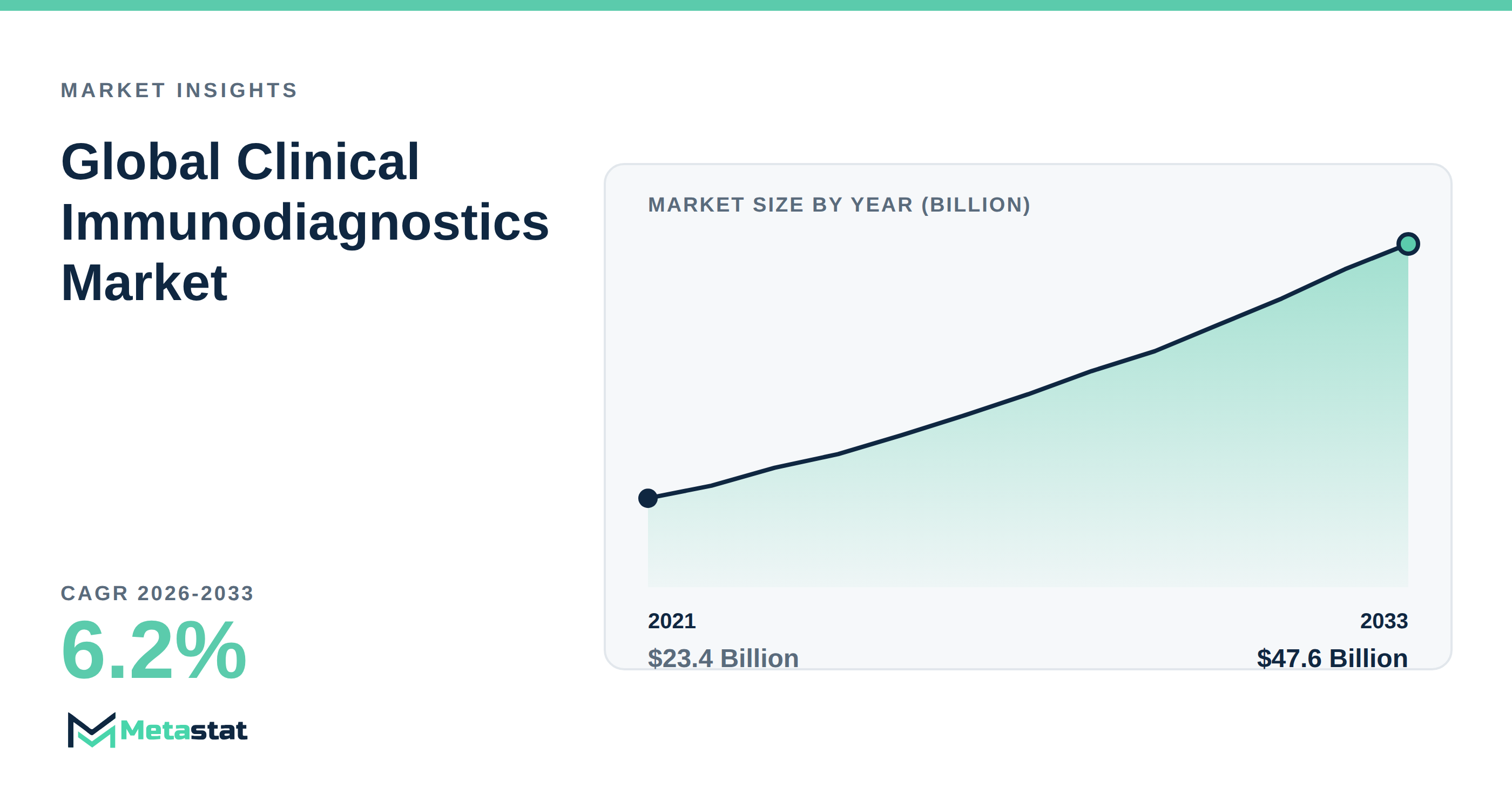 Clinical Immunodiagnostics Market Overview
