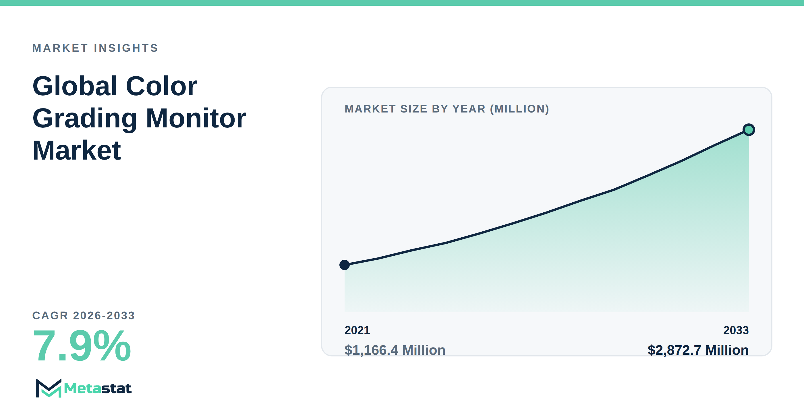 Color Grading Monitor Market Overview