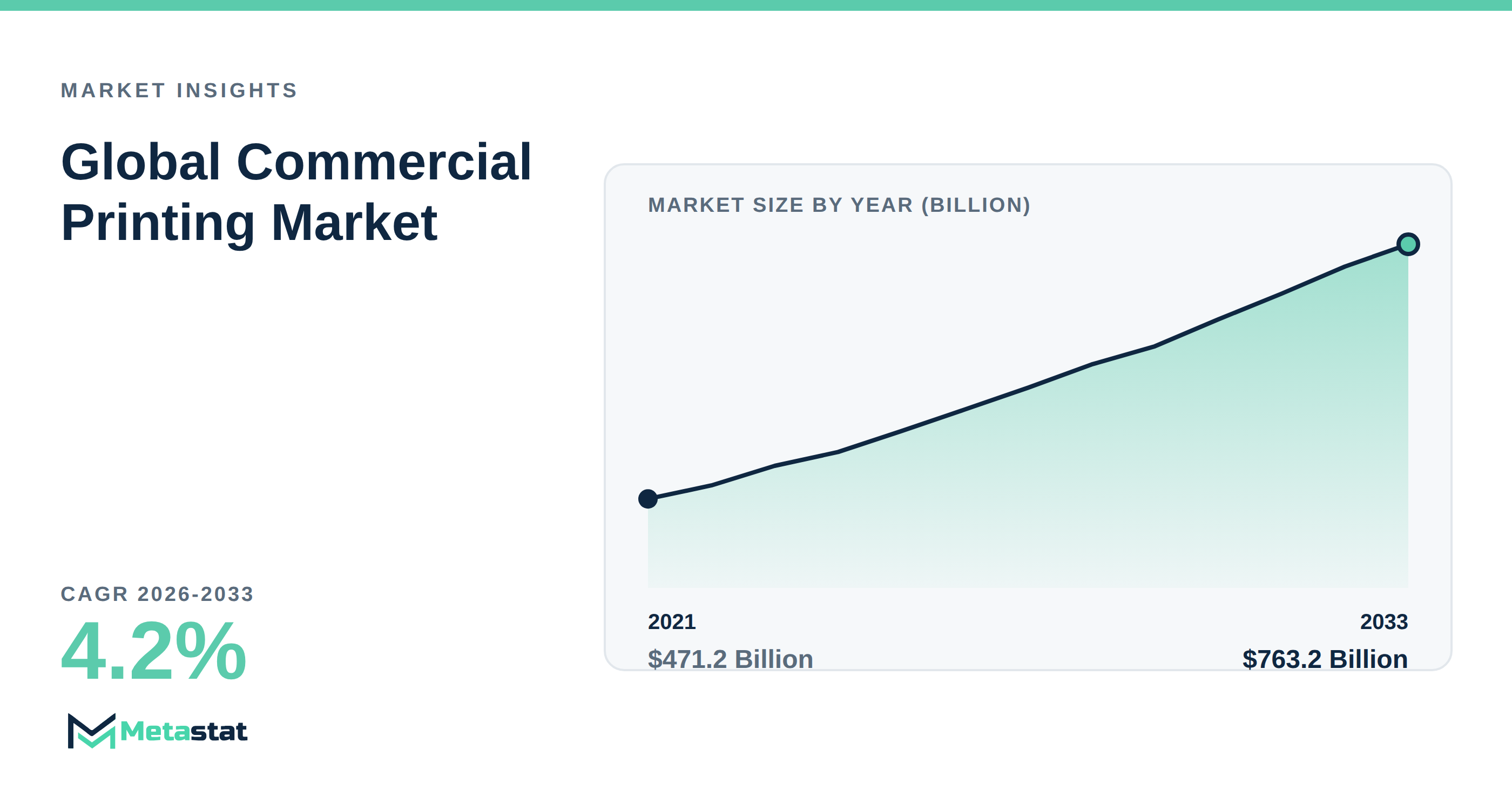 Commercial Printing Market Overview