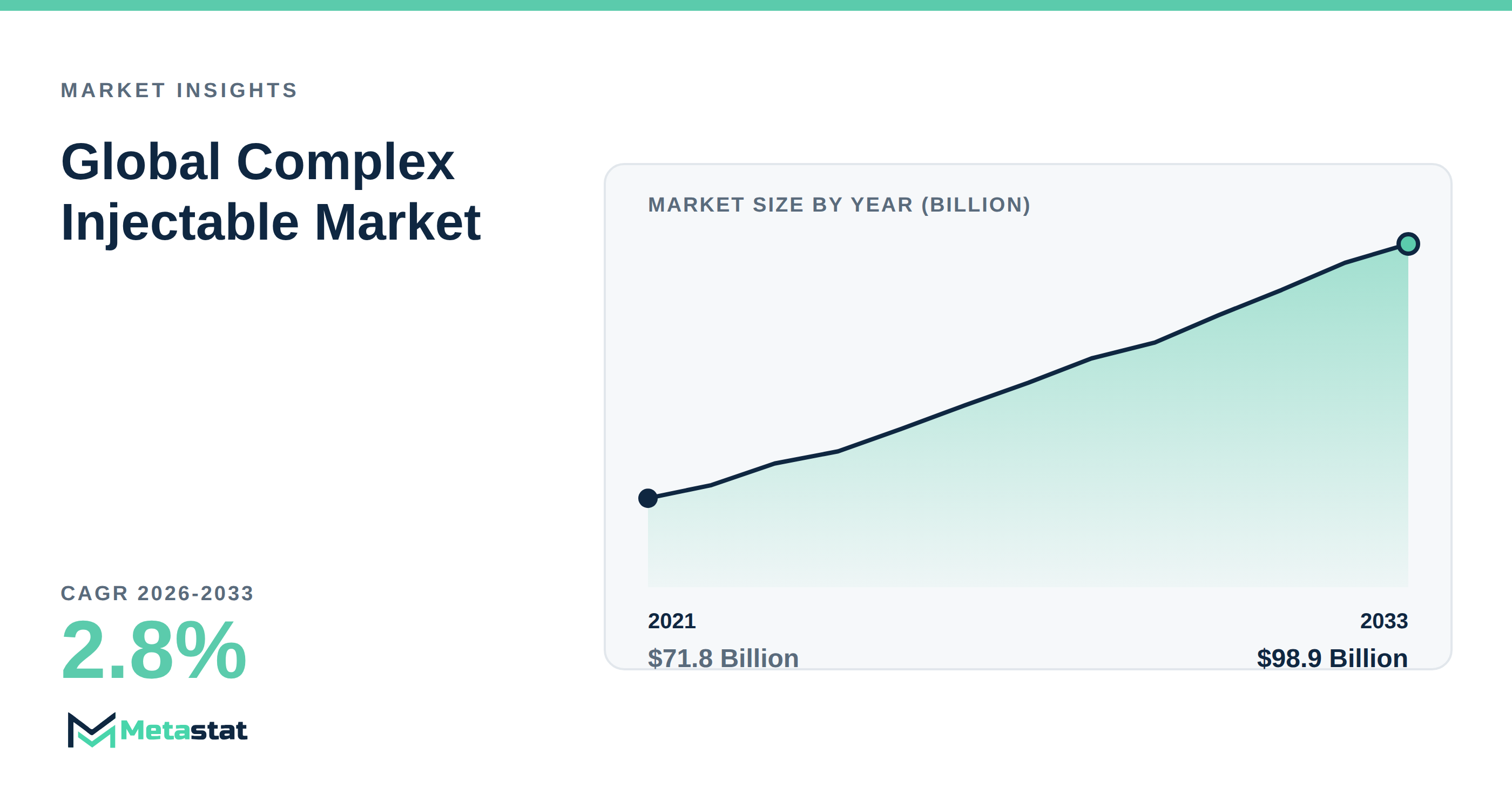Complex Injectable Market Overview