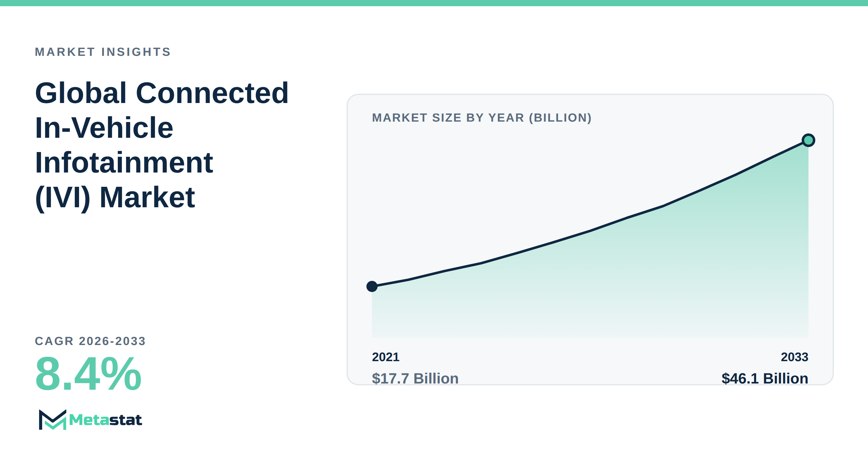 Connected In-Vehicle Infotainment (IVI) Market Overview