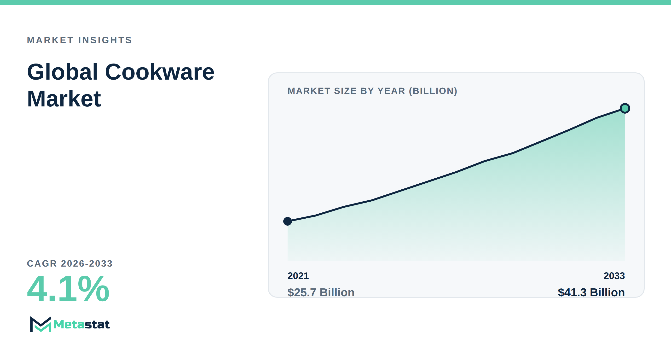 Cookware trends at a glance
