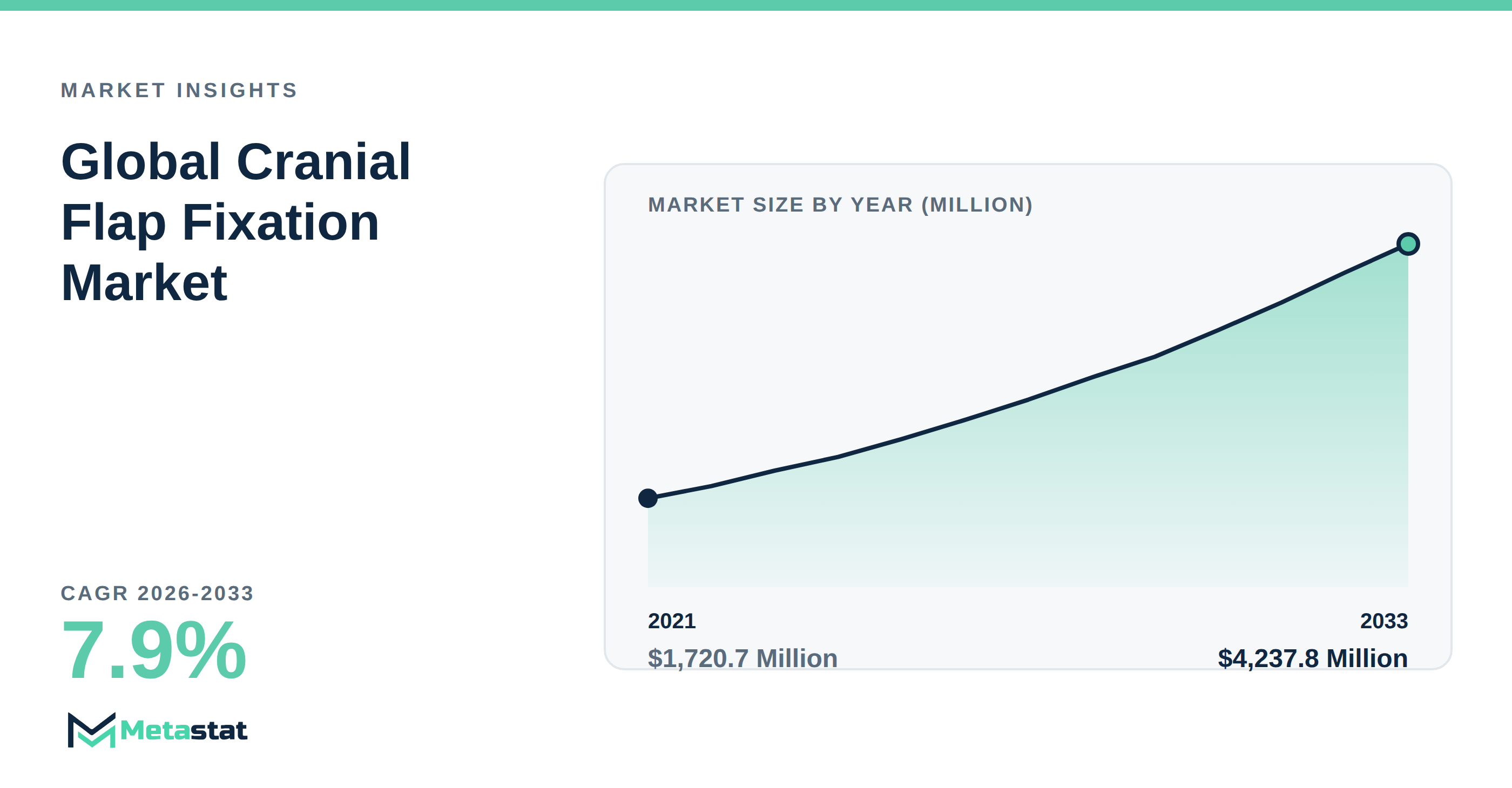 Cranial Flap Fixation Market Overview