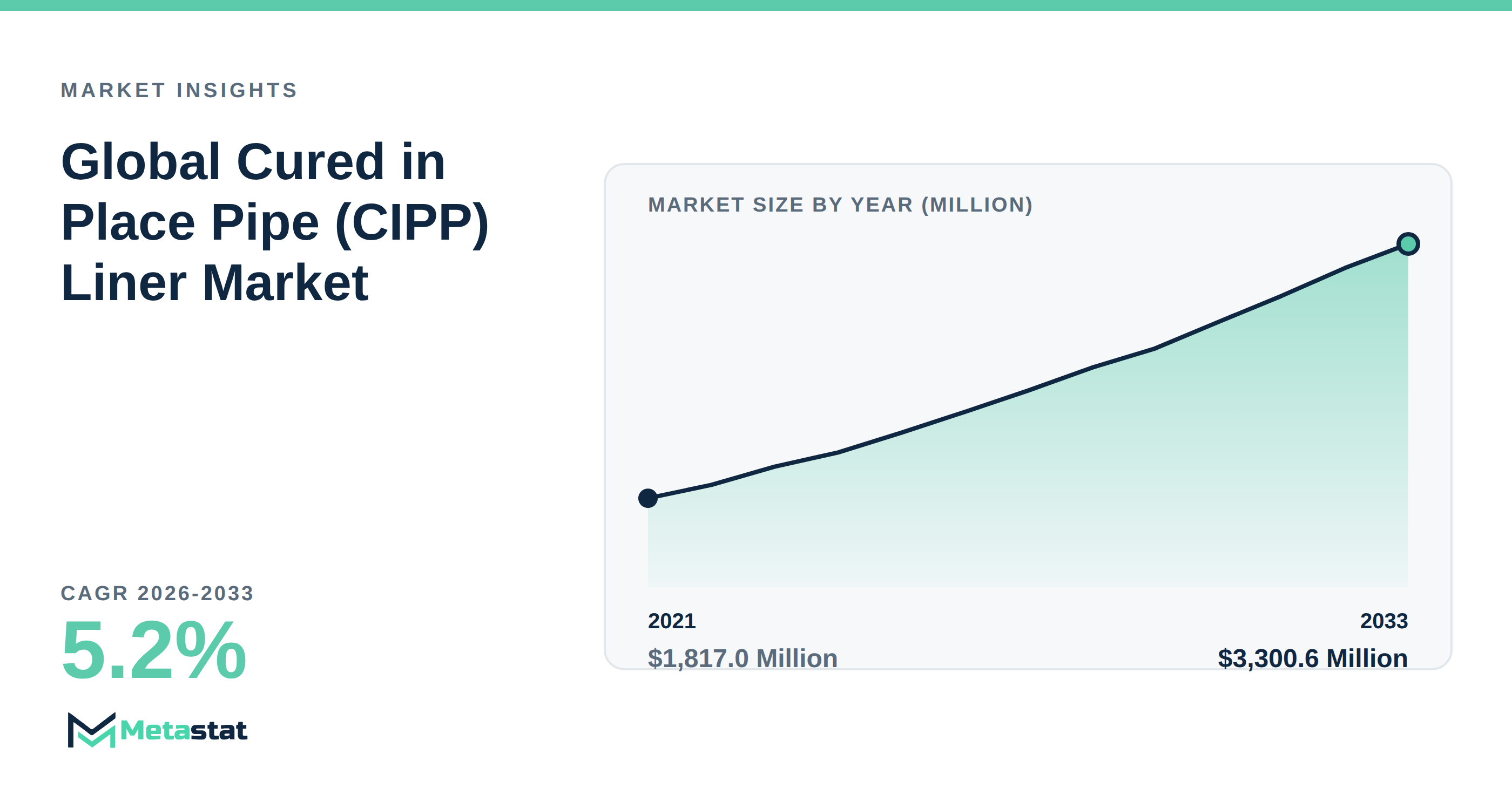 Cured in Place Pipe (CIPP) Liner Market Overview