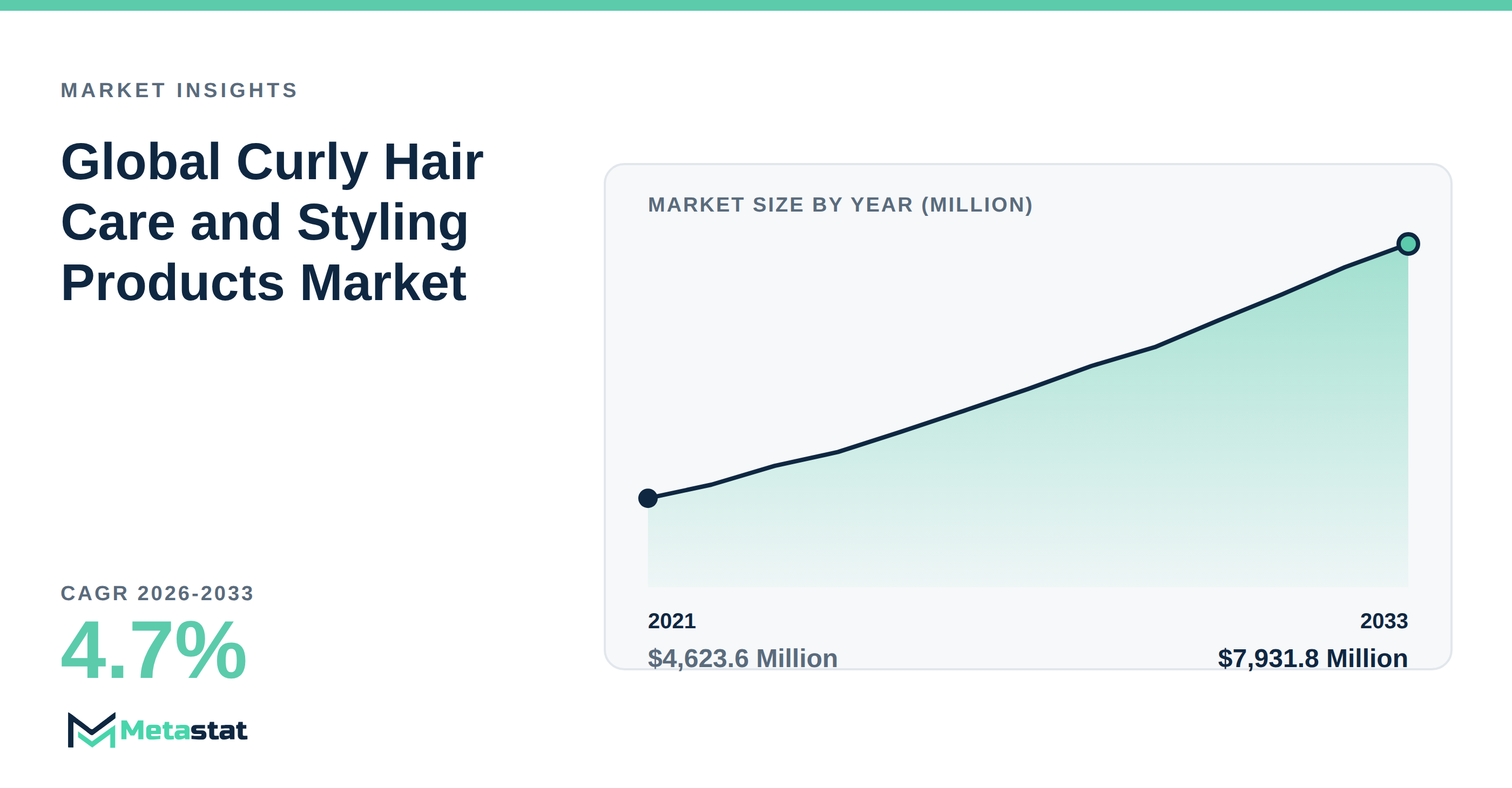 Curly Hair Care and Styling Products trends at a glance