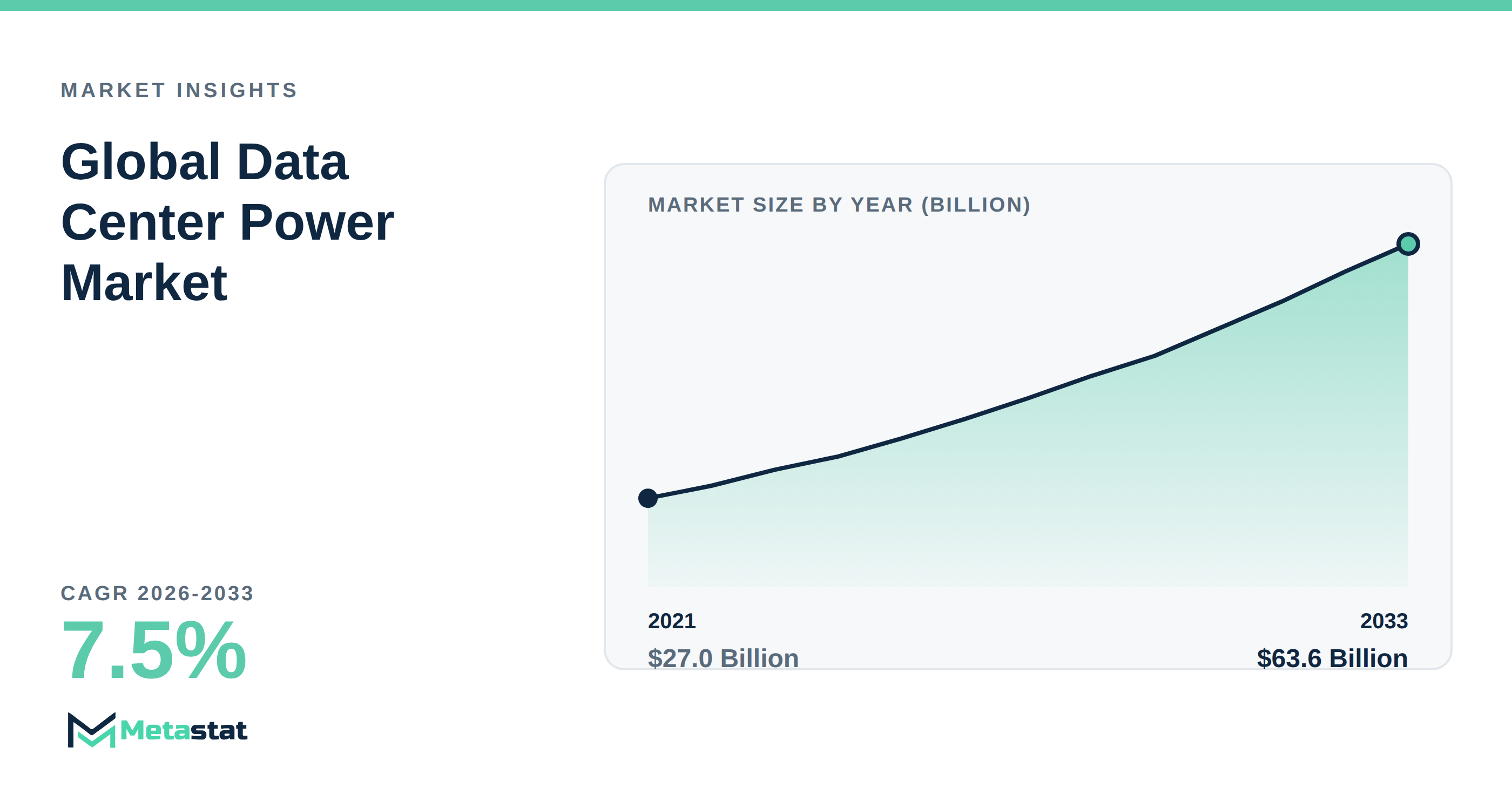 Data Center Power trends at a glance